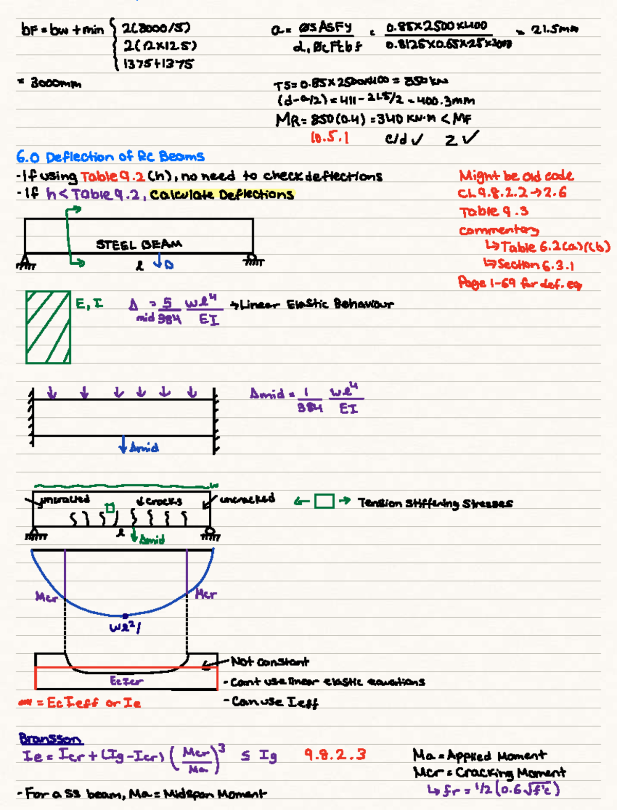 CIVE 3206 Deflection of RC Beams - Online Lecture Notes - Studocu