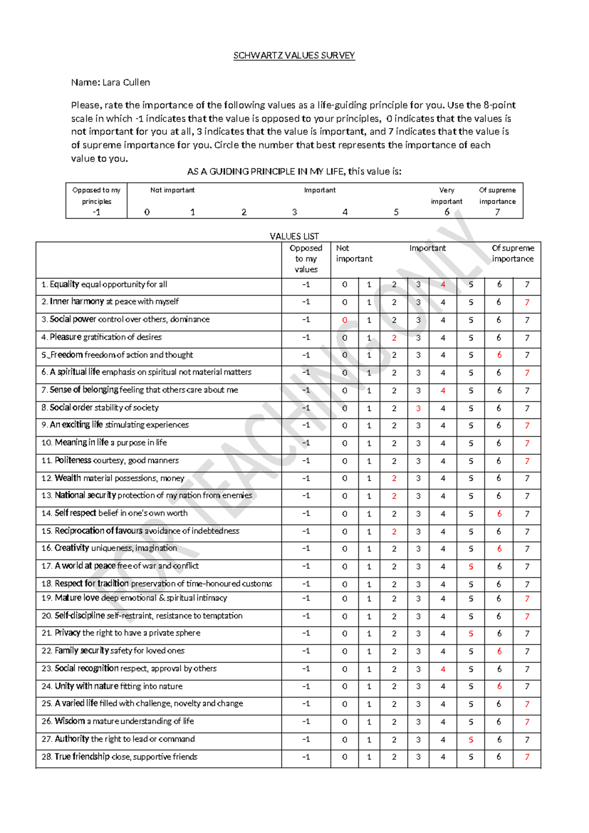 SCHWARTZ VALUES SURVEY: Personal Value Assessment - Studocu