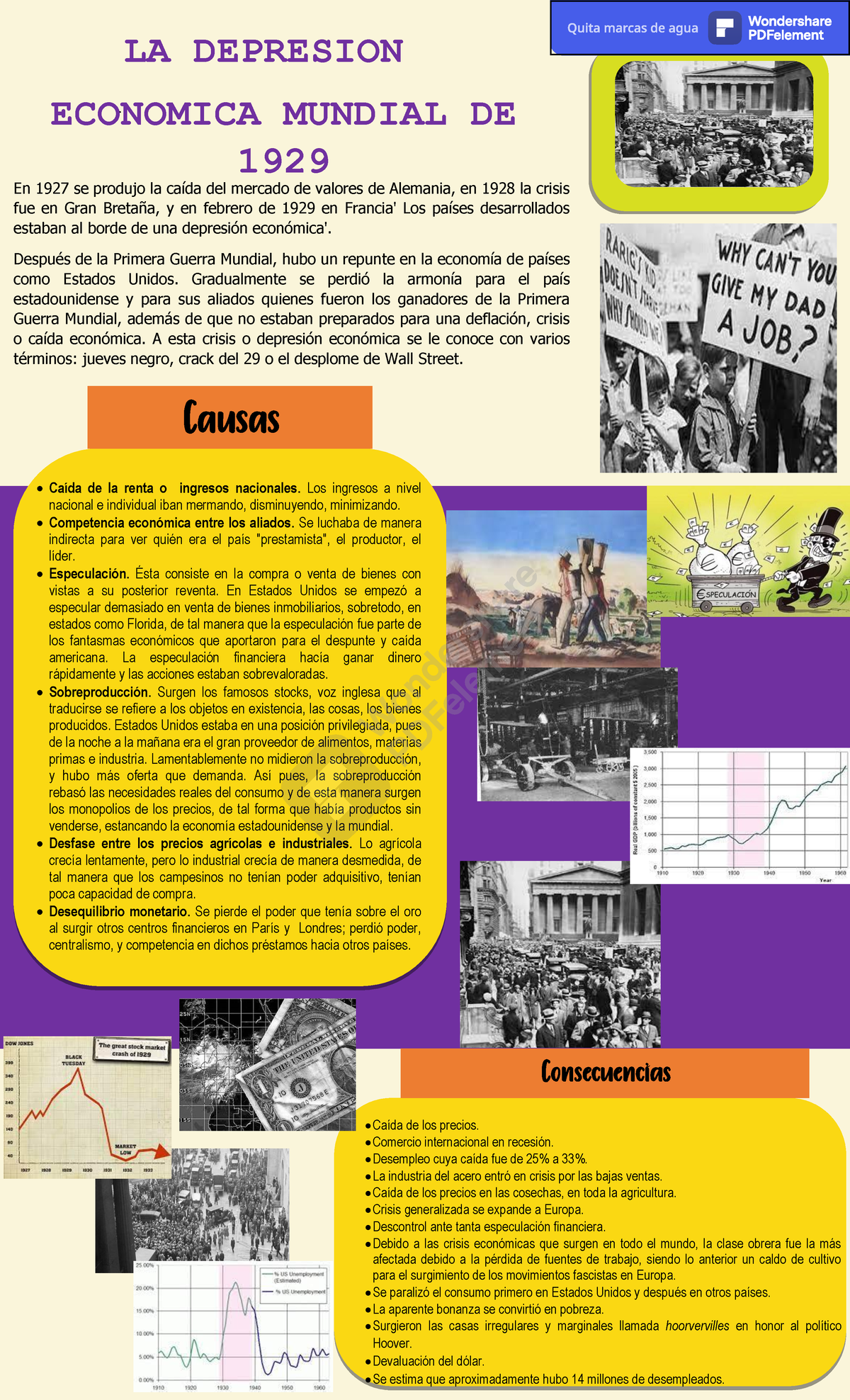INFOGRAFÍA SOBRE LA CRISIS ECONÓMICA DE 1929: CONSECUENCIAS Y CAUSAS ...