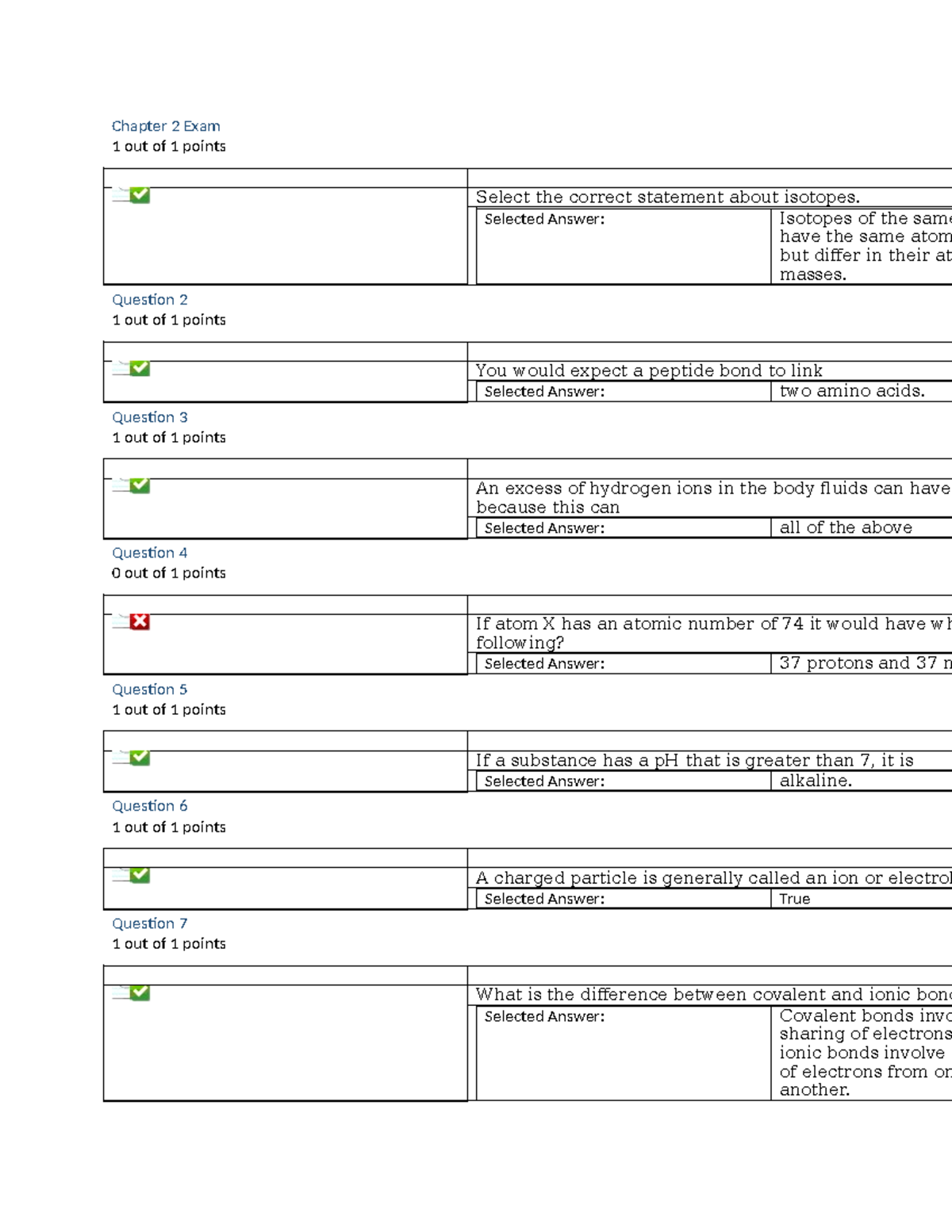 Chapter 2 Exam - Key Concepts and Notes - Studocu