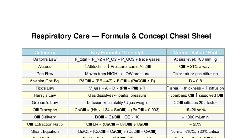 Respiratory Care Formula Cheat Sheet (RC 101) - Studocu
