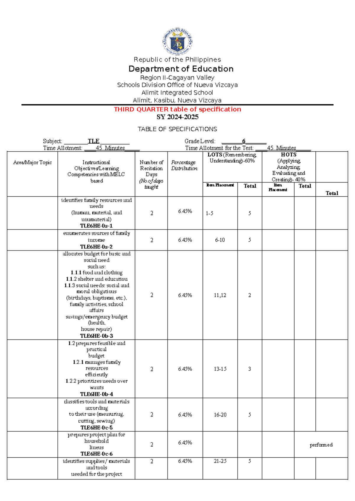 Tos Tle 6 Q3 Tos Tle 6 Republic Of The Philippines Department Of