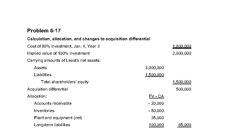 Problem 6-17: Acquisition Differential & Consolidated Retained Earnings ...