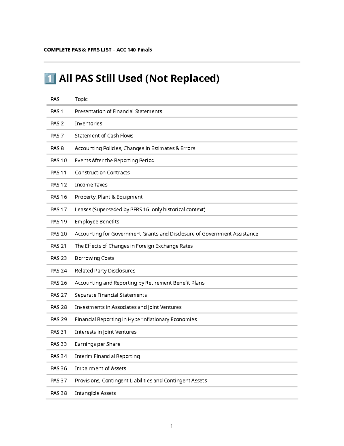 ACC 140 Finals: Complete List of Current PAS & PFRS Standards - Studocu