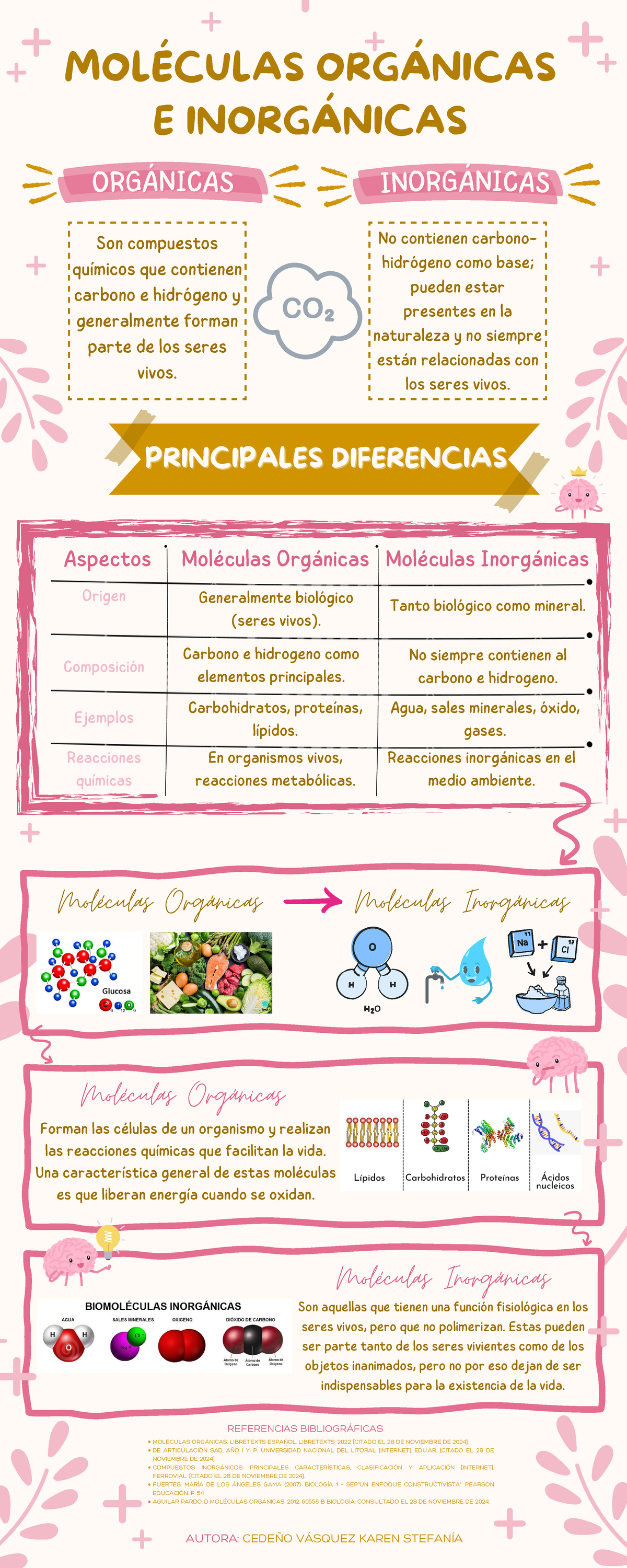 Infografía - Moléculas Orgánicas E Inorgánicas - Moléculas Orgánicas ...