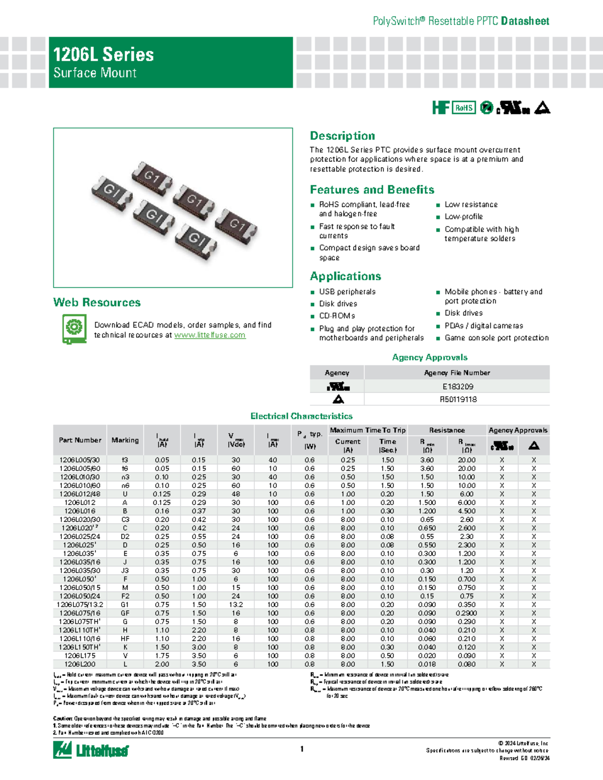 Resettable PPTC Datasheet for 1206L Series Components - Studocu