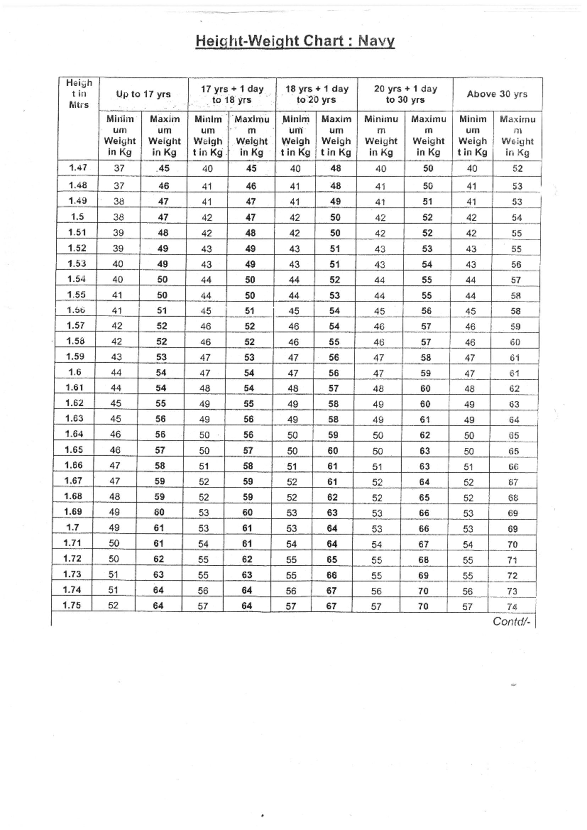 Army Height Weight Charts 1194x1684