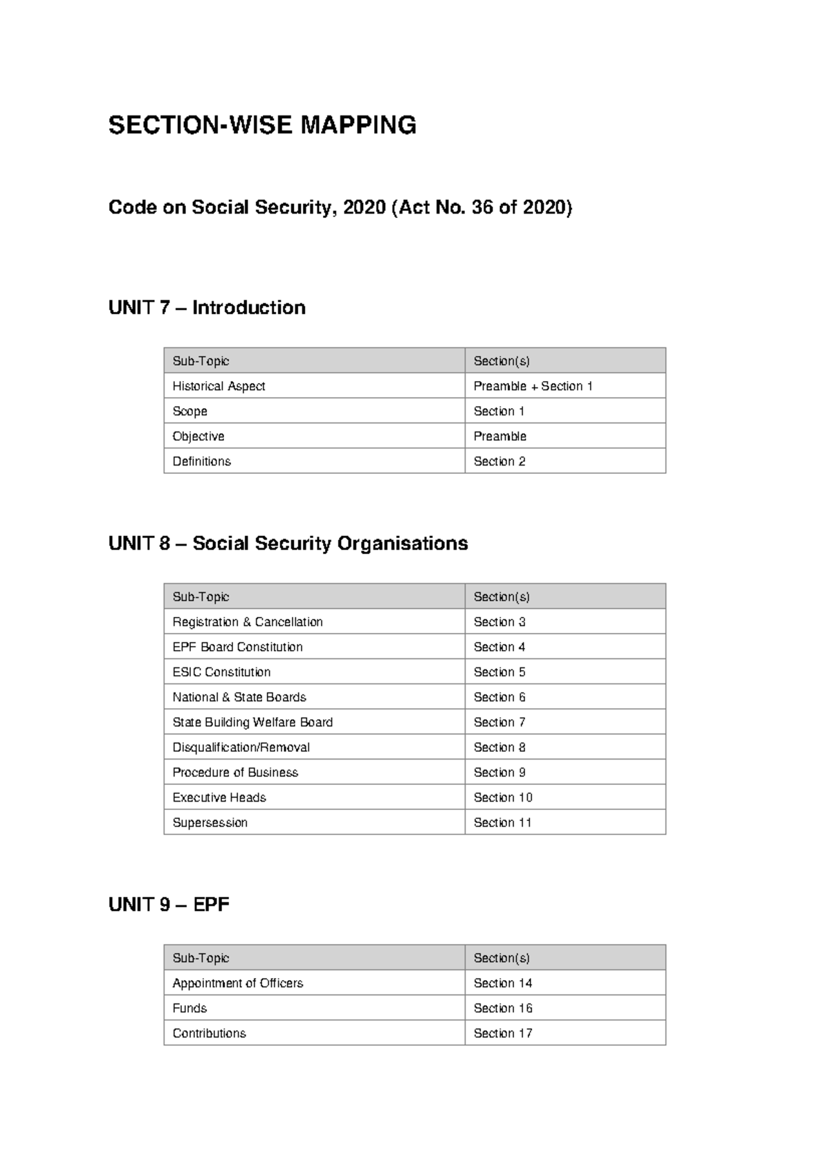 Units 7-15 Section Mapping of Social Security Code 2020 - Studocu