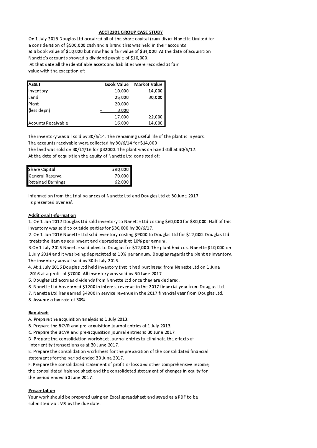 ACCT2201 Group Case Study Analysis and Consolidation 2017 - Studocu