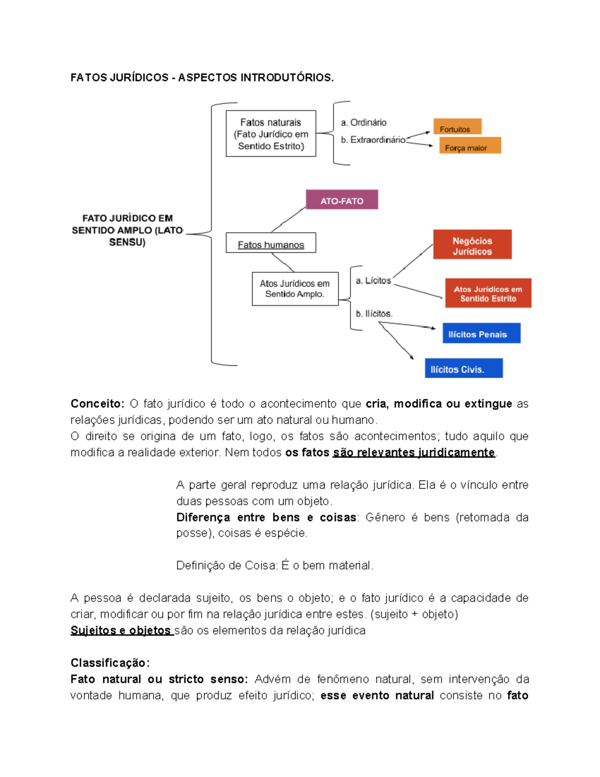 Direito Civil - Fatos Jurídicos - Introdução e Elementos Essenciais ...