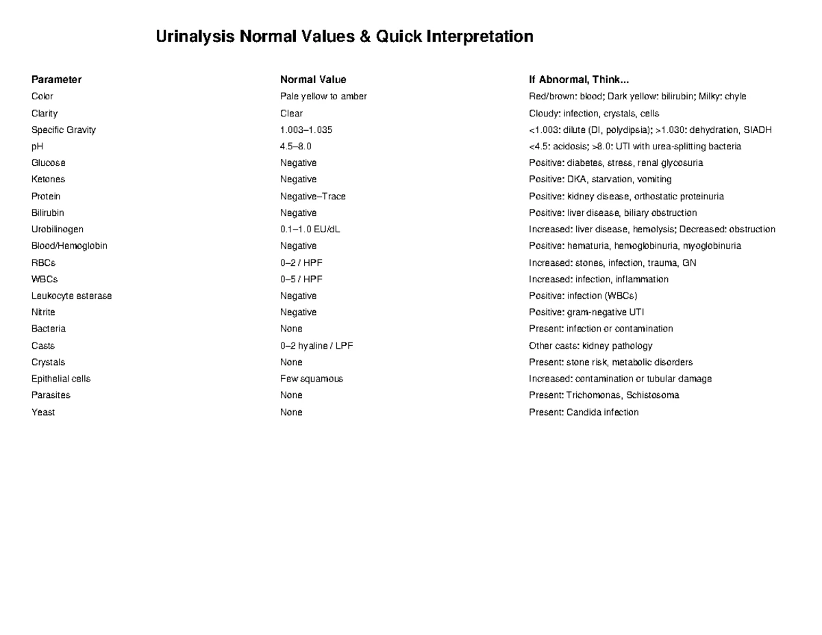Urine Analysis Automation Techniques: Detailed Overview (Course Code ...