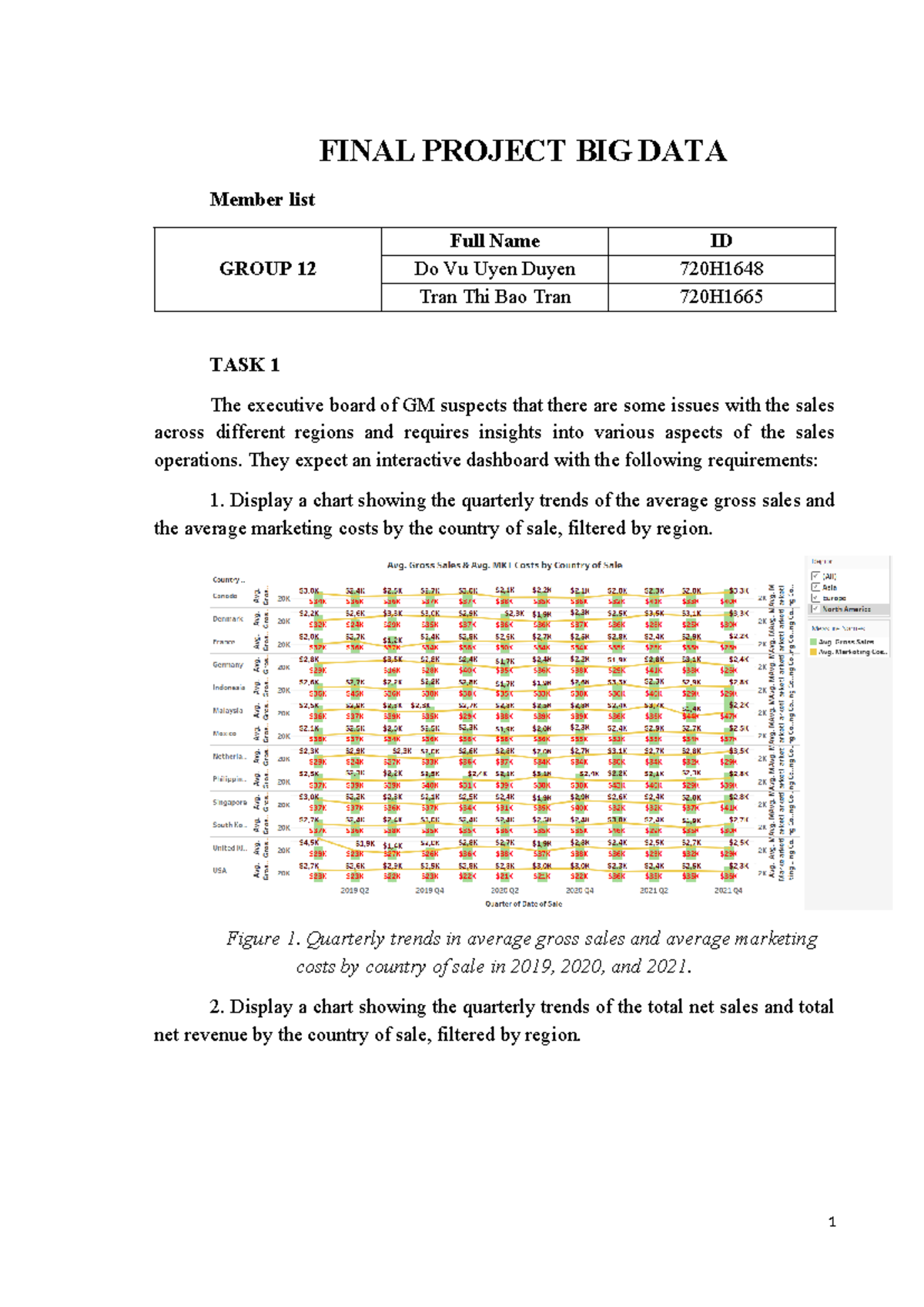 Final Project BIG DATA - FINAL PROJECT BIG DATA Member list GROUP 12 ...