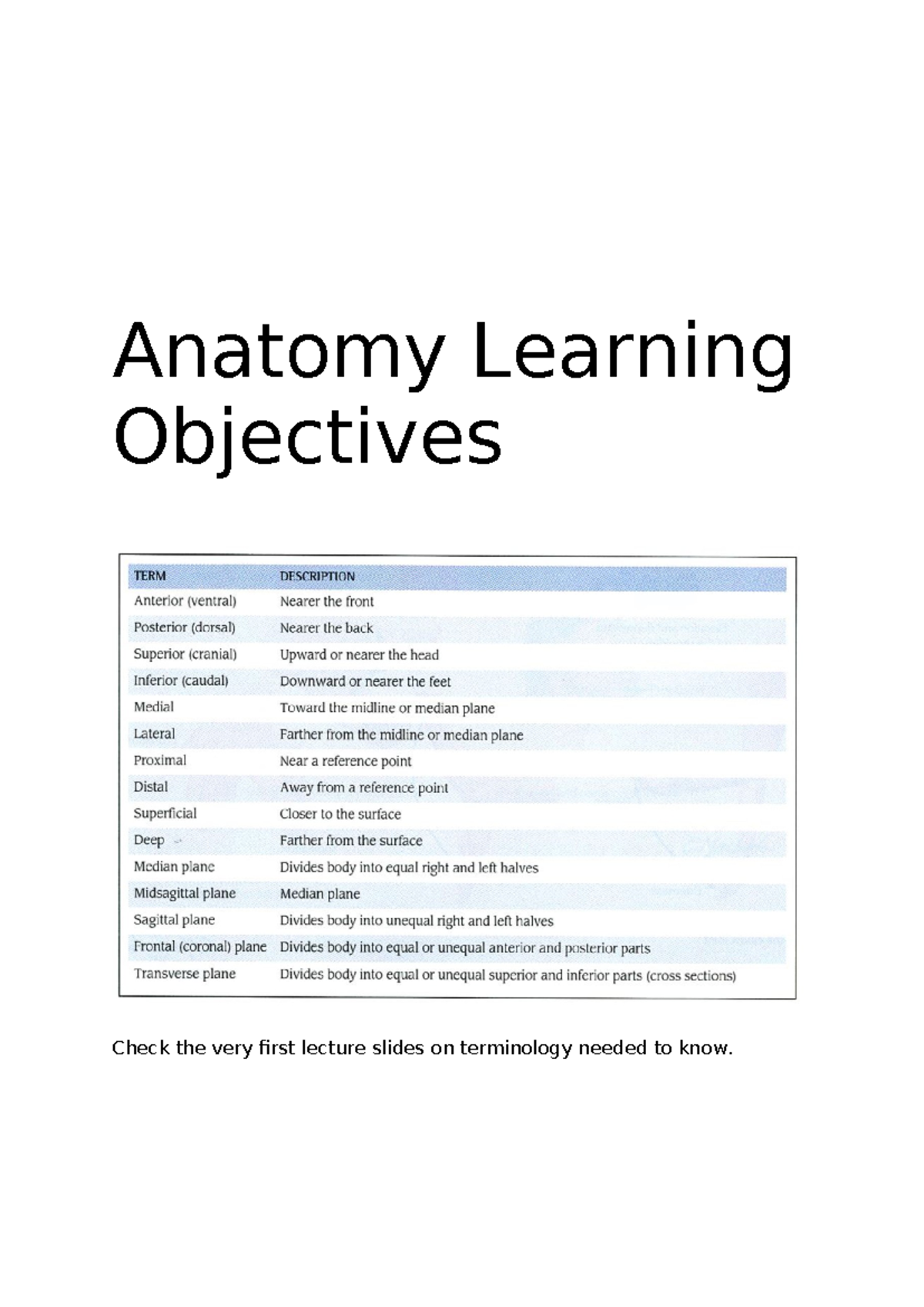 Anatomy Learning Objectives - Anatomy Learning Objectives Check the ...