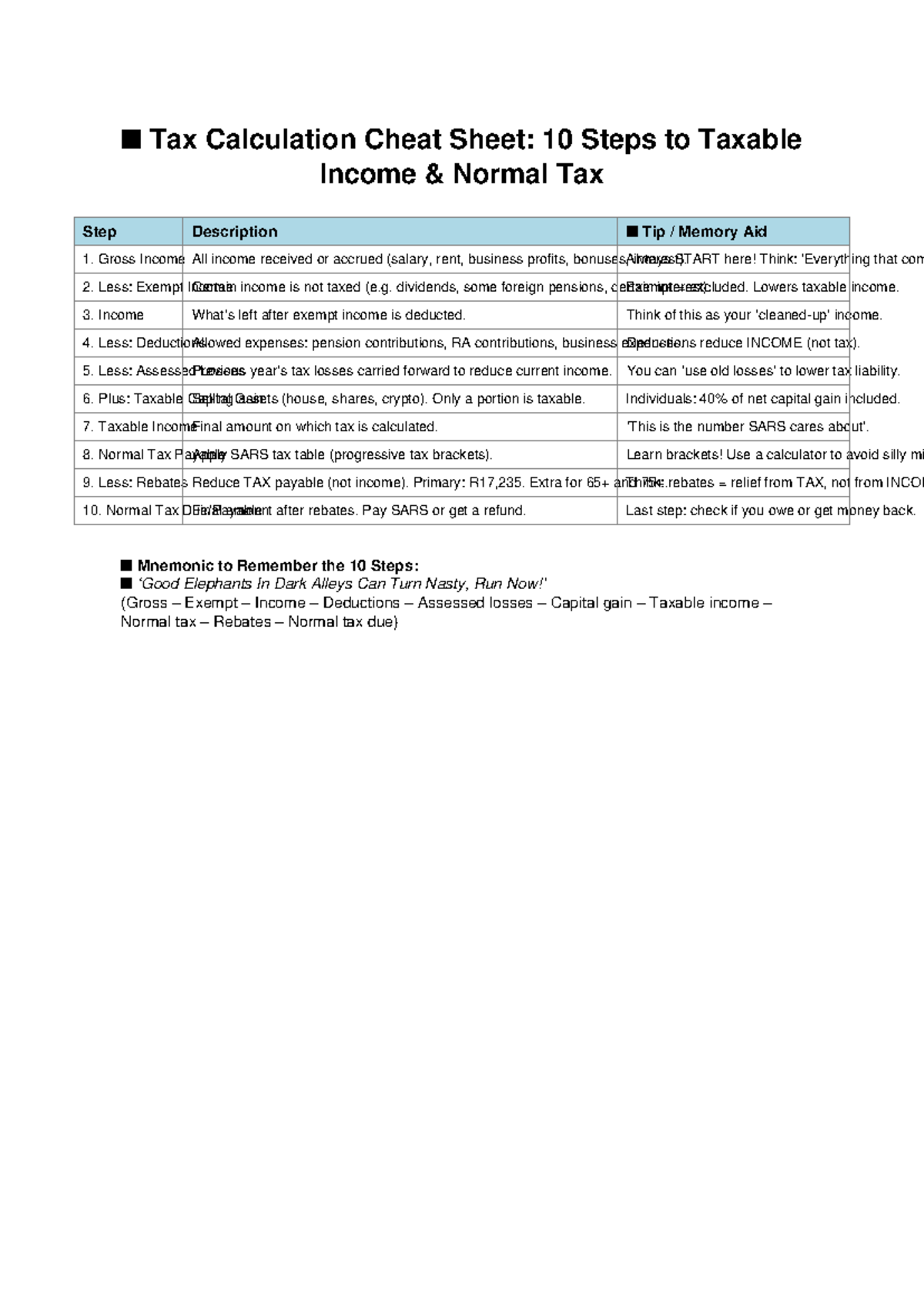 Tax Calculation Cheat Sheet: 10 Steps to Determine Taxable Income - Studocu