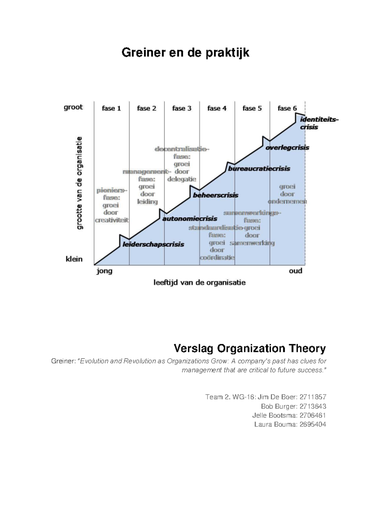 Greiner's Model vs. Praktijk: WG-16 Case Study & Analysis Report ...