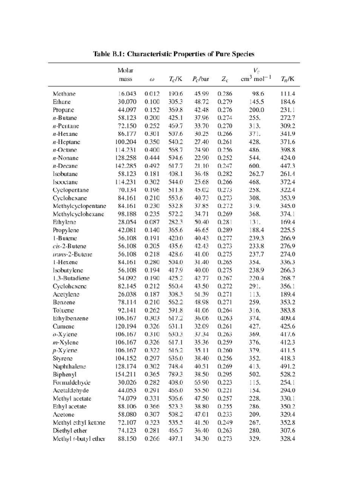 Table B.1: Characteristic Properties of Pure Species (Chem 101) - Studocu