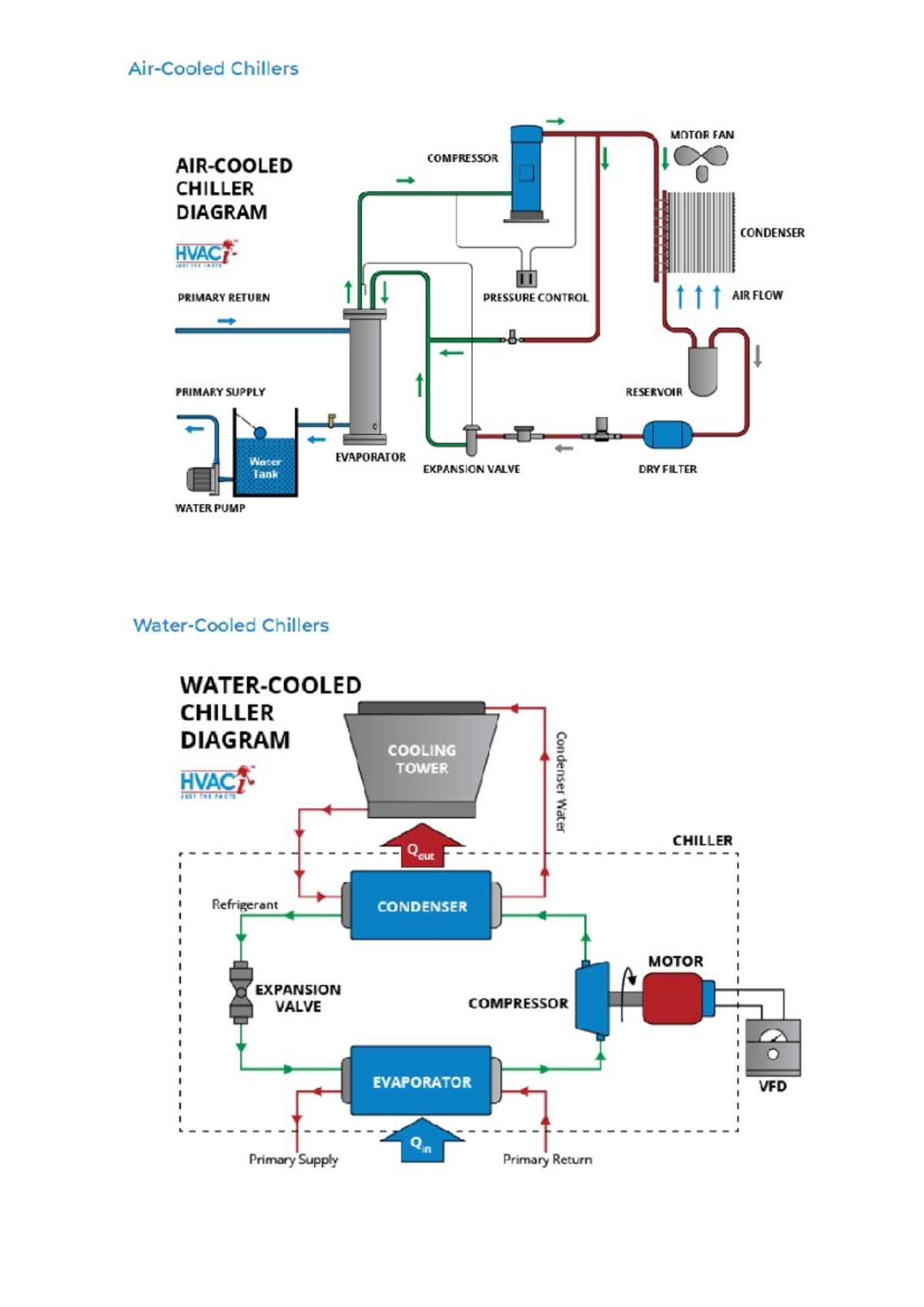 Chillers - CHILLER OPERATION - Bachelor of Science in Mechanical ...