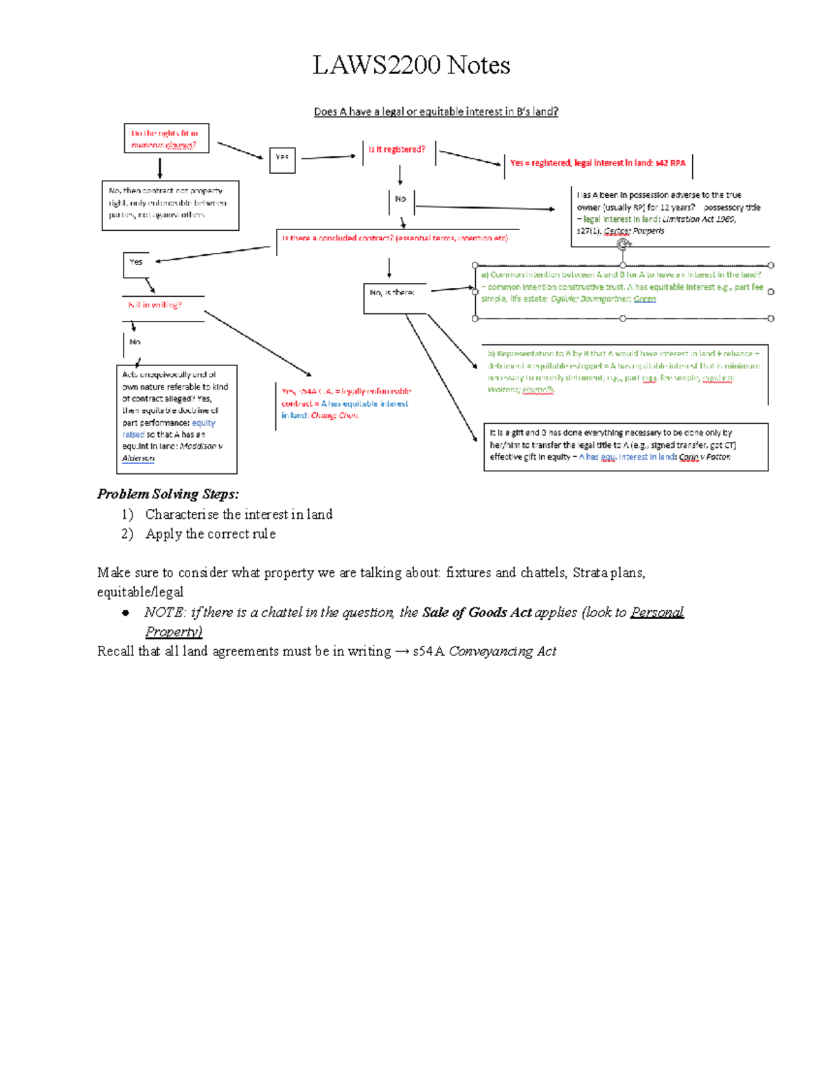 LAWS2200 Final Exam Notes on Land Law and Native Title Concepts - Studocu