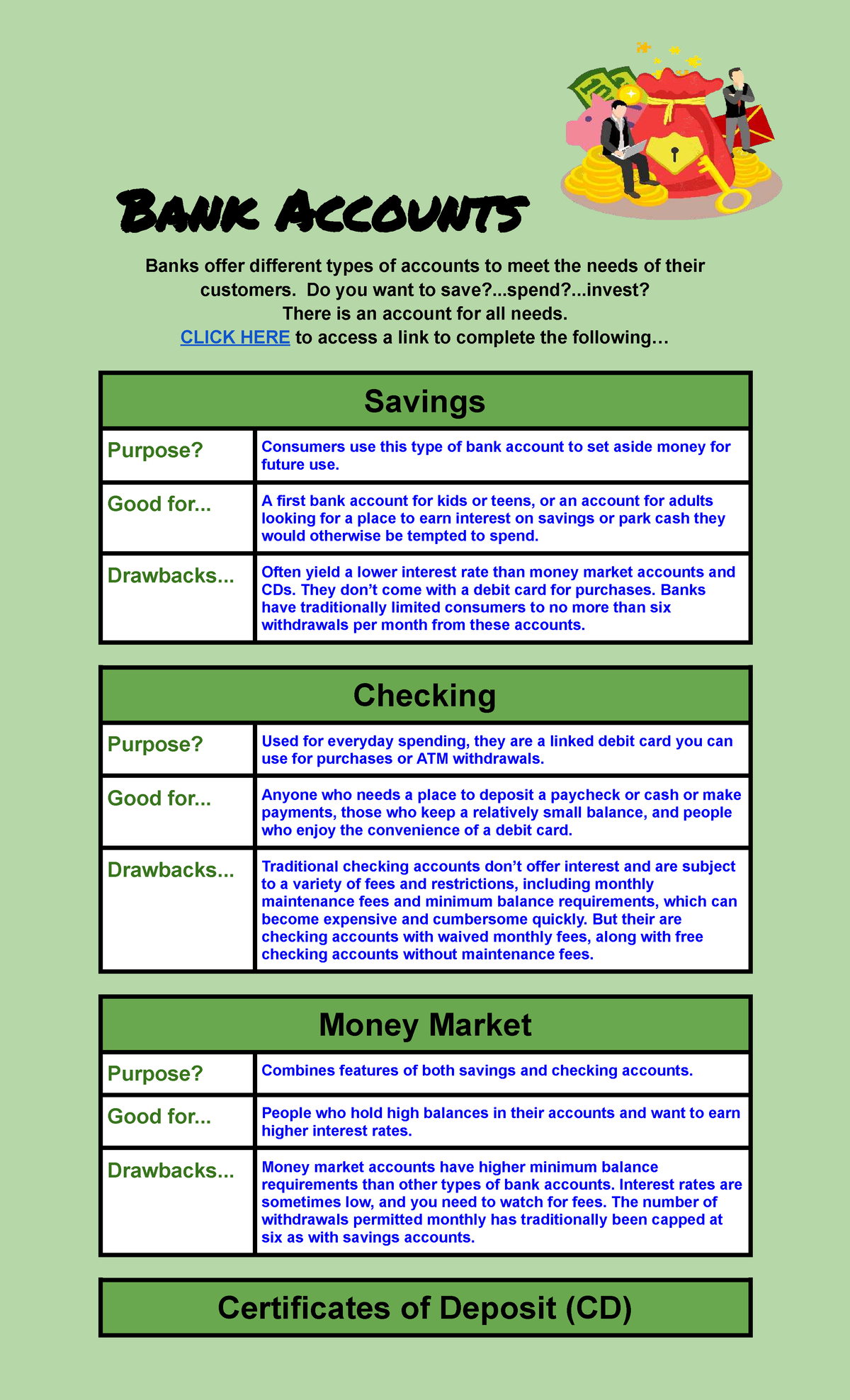 Sub 1 - Types of Bank Accounts: Savings, Checking, and More PF - Studocu