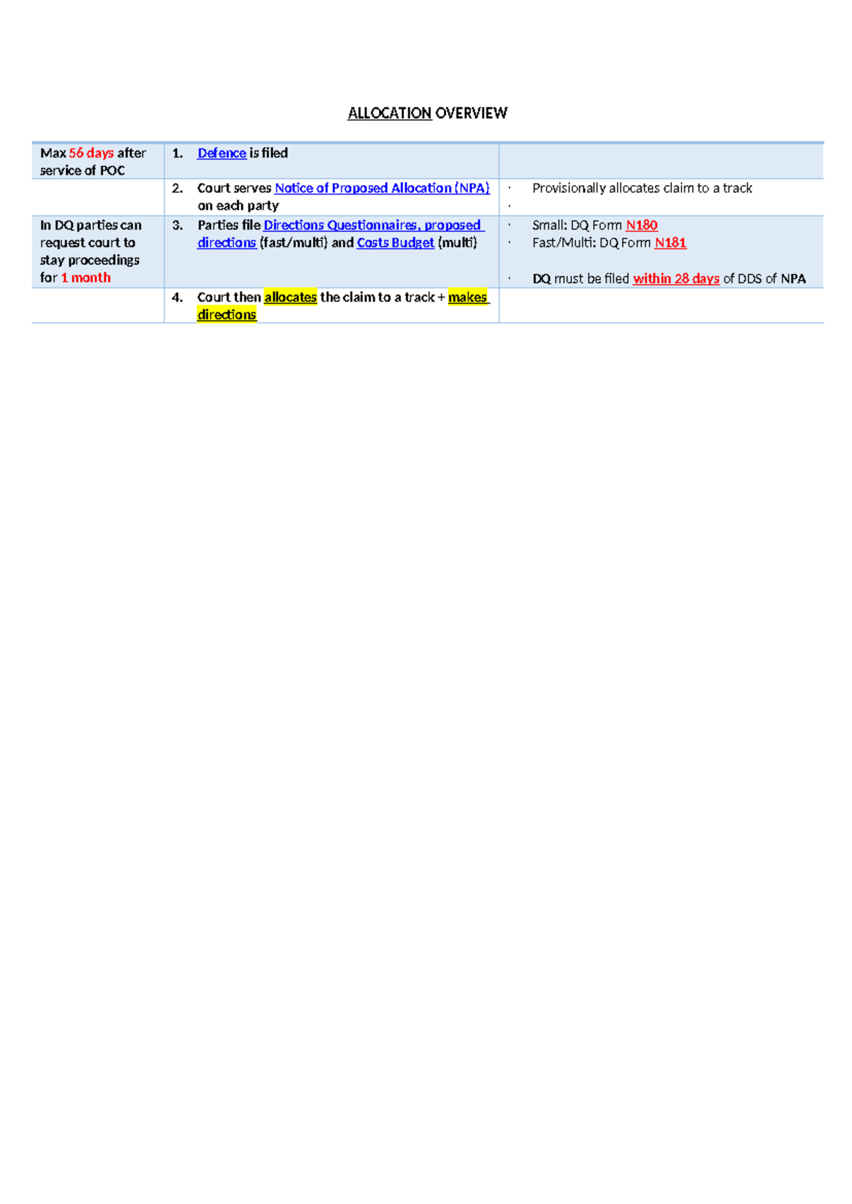 DR Allocation Overview: Key Steps and Requirements - Studocu