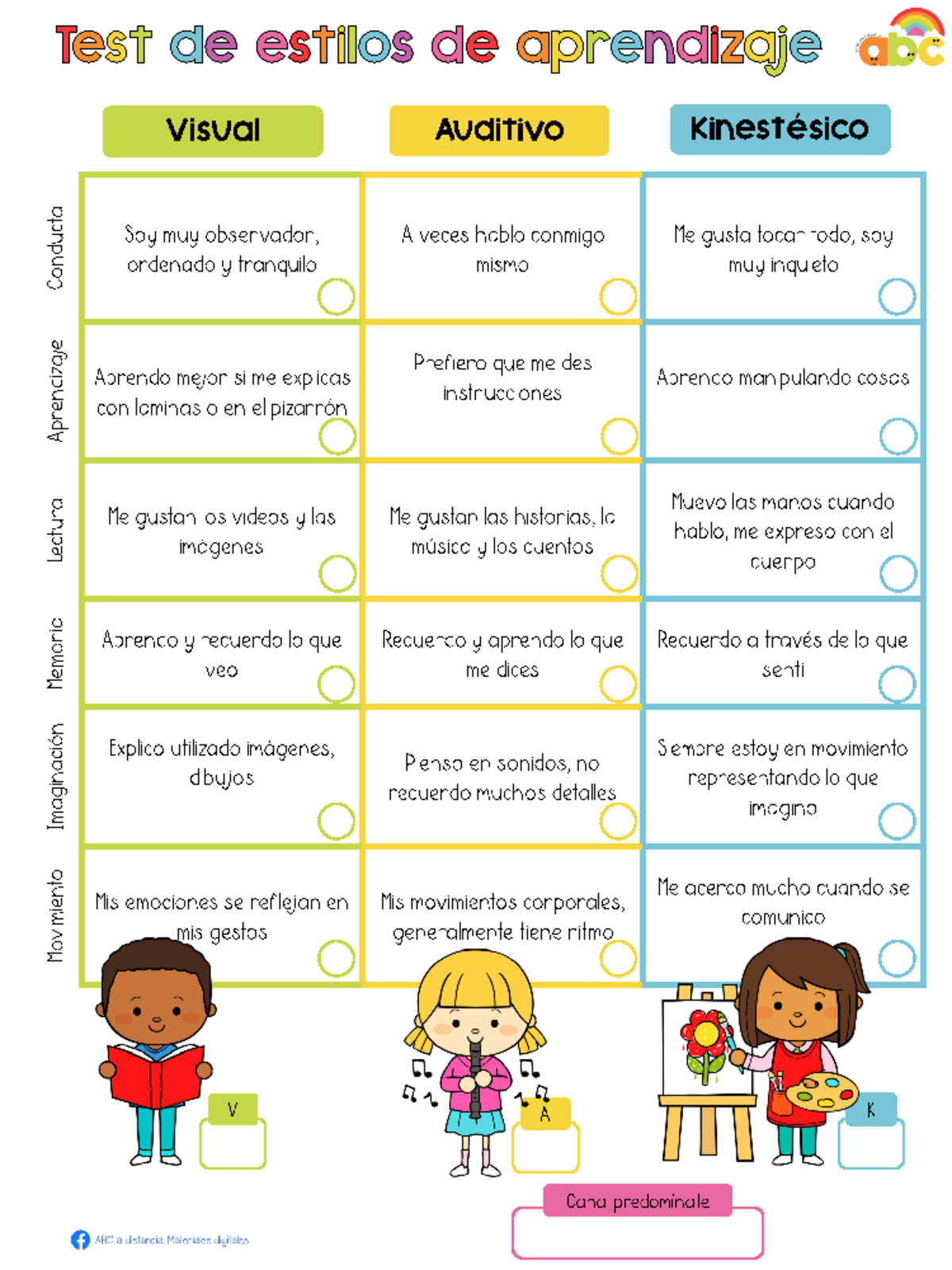 ABC TEST Estilos DE Aprendizaje - Test de estilos de aprendizaje abc ...