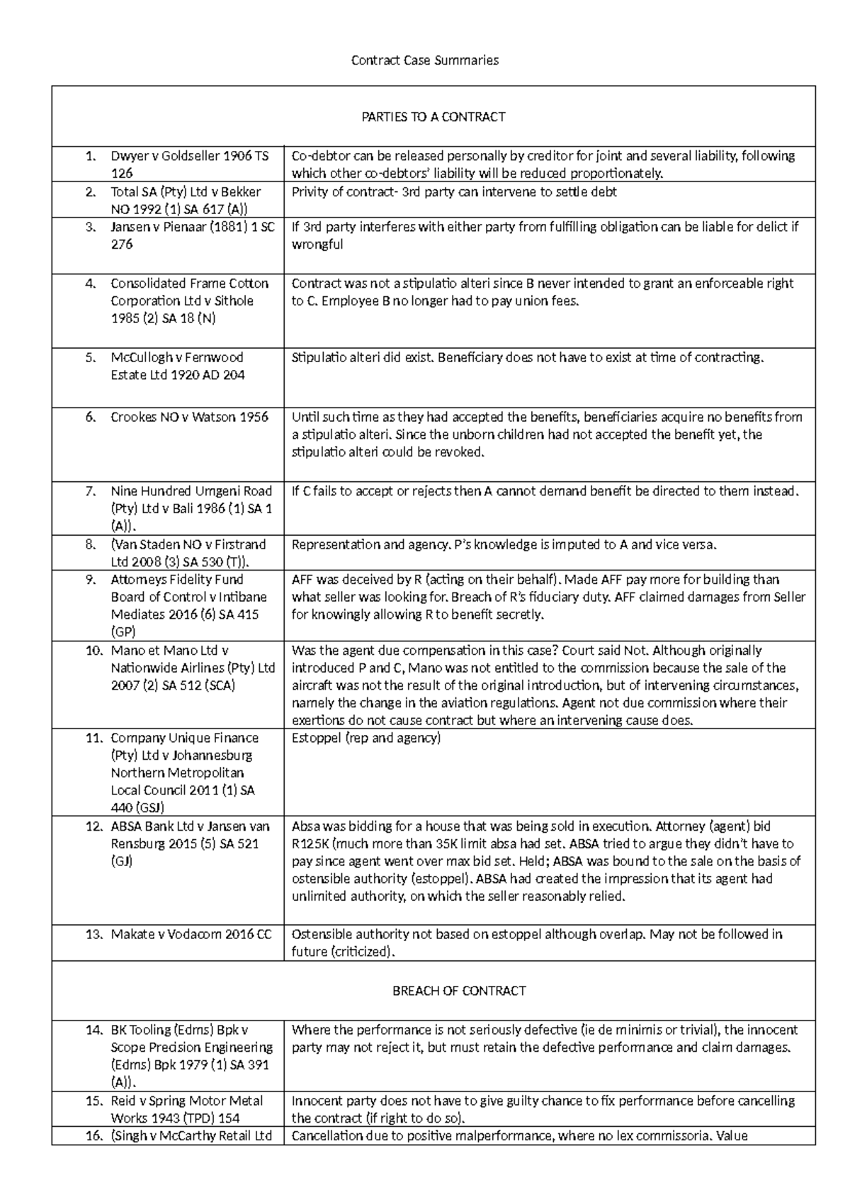 Contract Law Case Summaries: Key Judgments and Principles - Studocu
