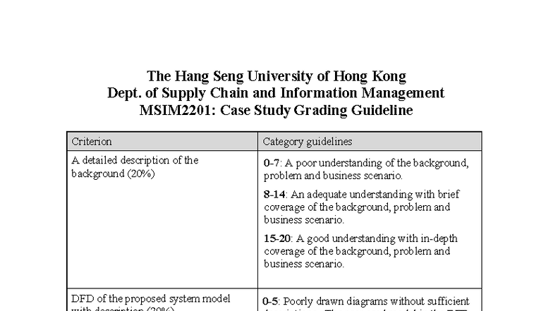 MSIM2201: Case Study Grading Criteria and Guidelines - Studocu