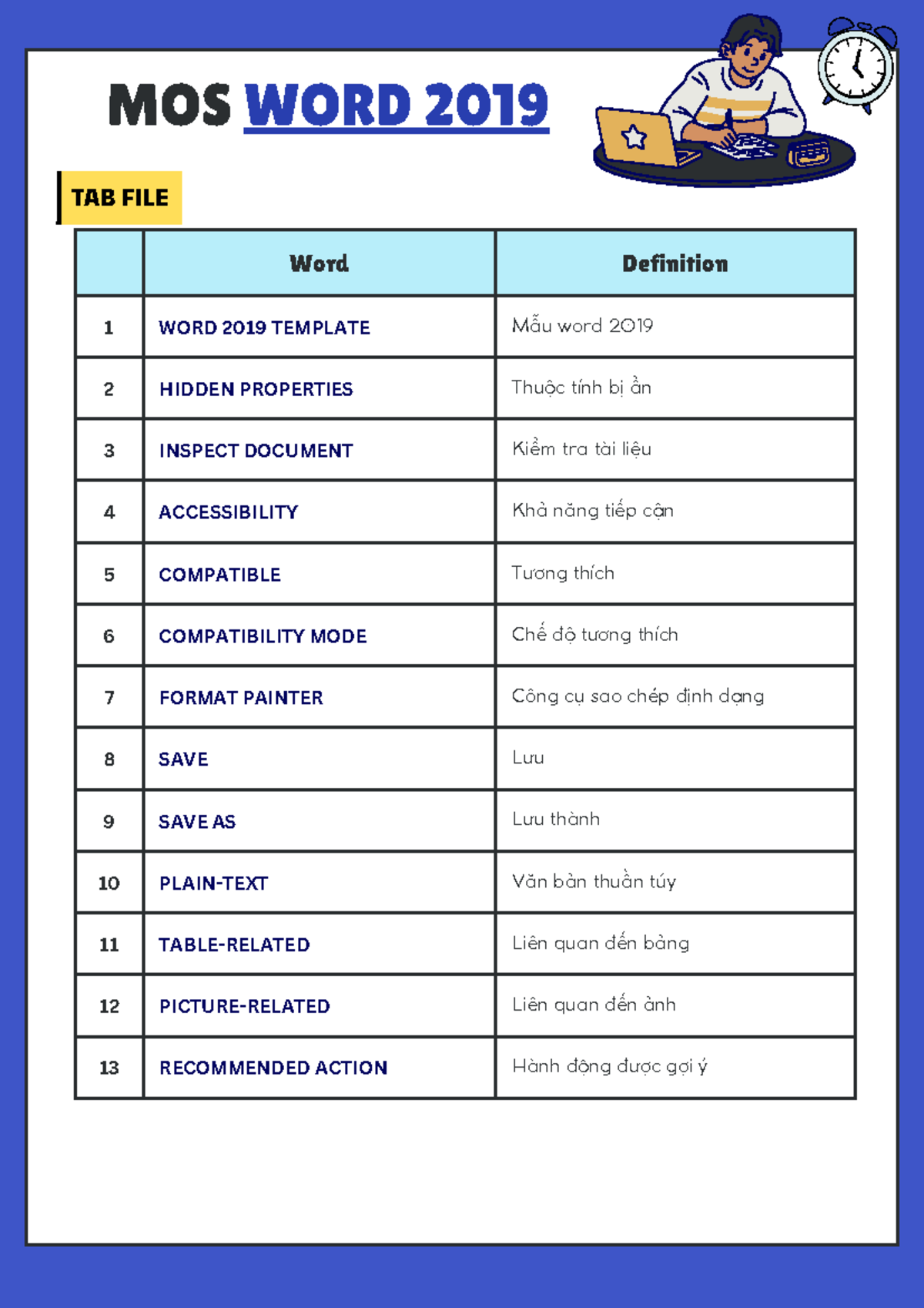 MOS WORD 2019 - Tài liệu học và định nghĩa các tab - Studocu