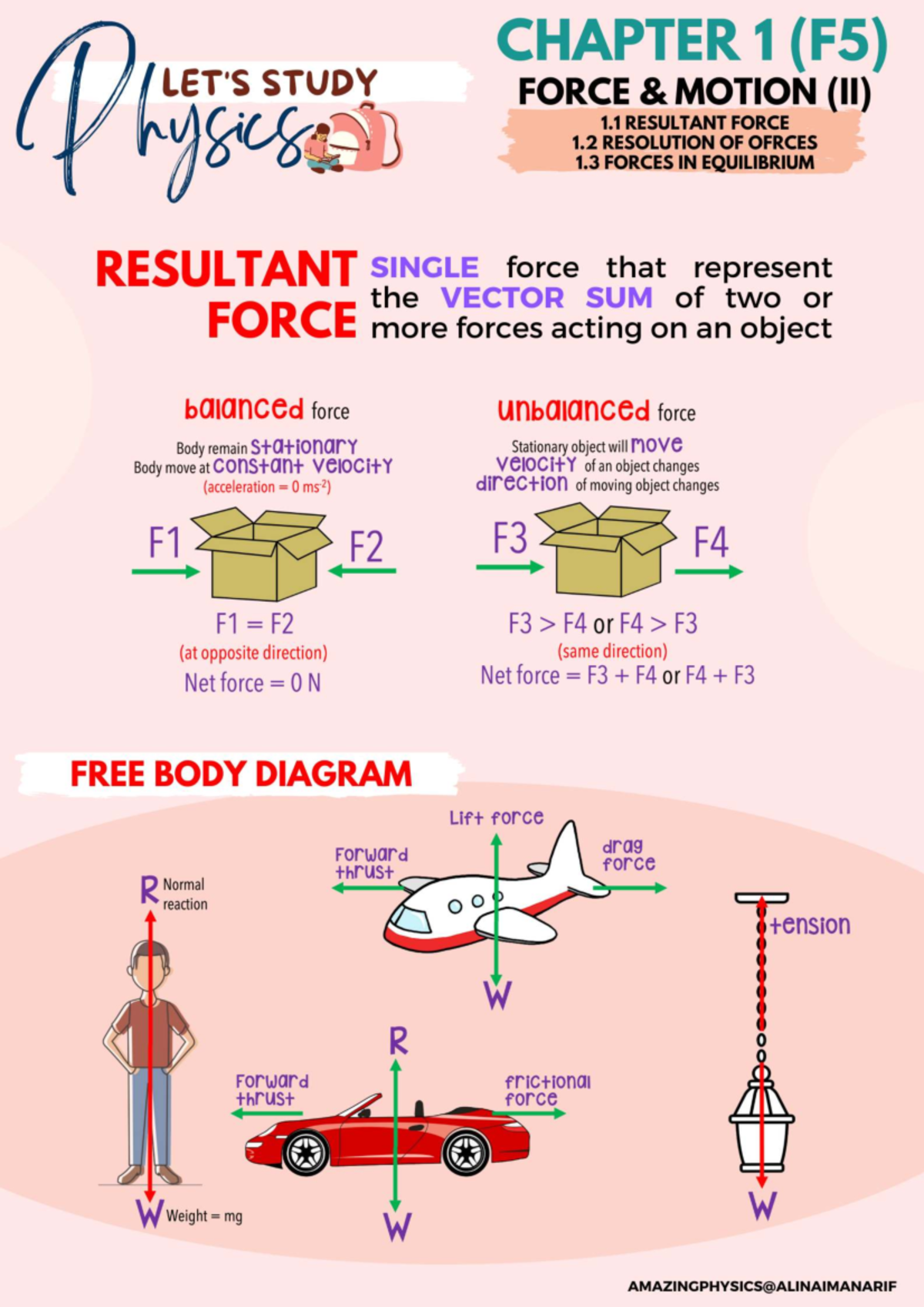 CHAPTER 1 (F5) STUDY NOTES: FORCE & MOTION II (1.1 - 1.3) - Studocu