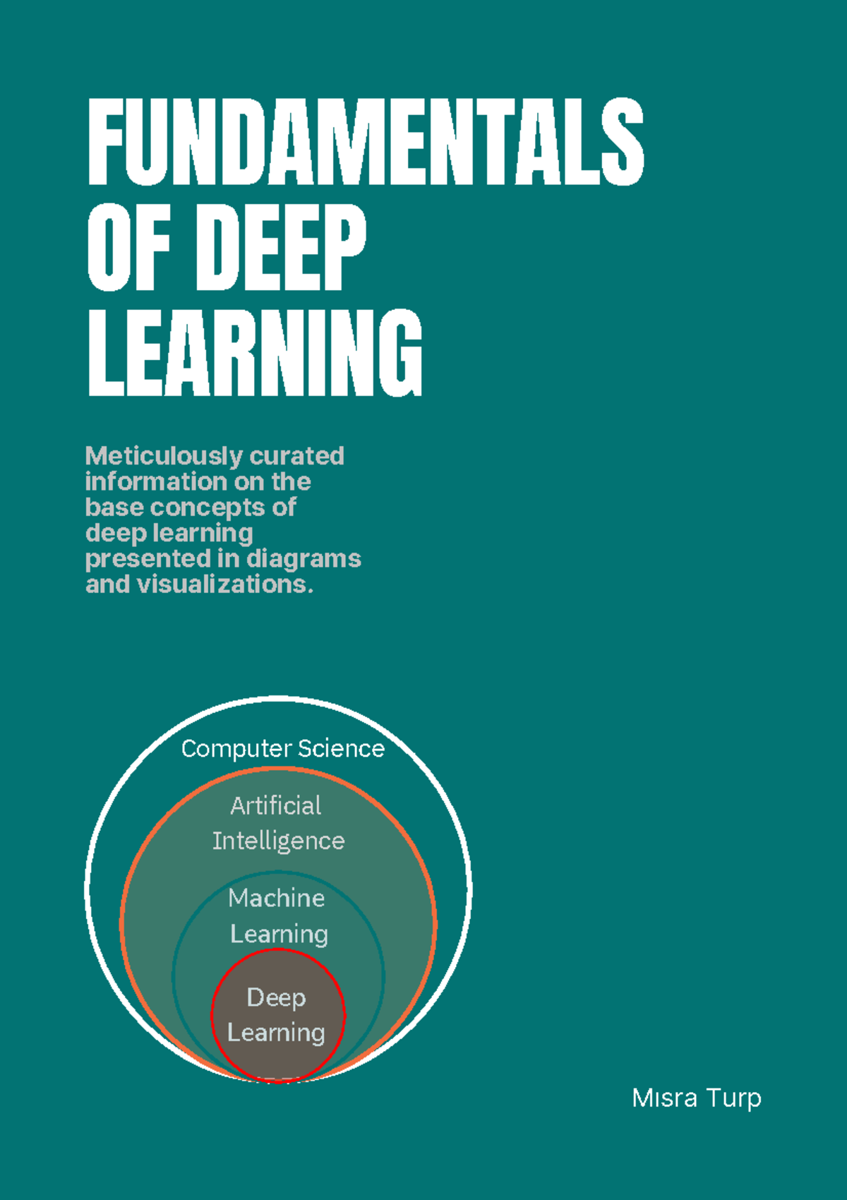 FUNDAMENTALS OF DEEP LEARNING: Key Concepts and Techniques - Studocu
