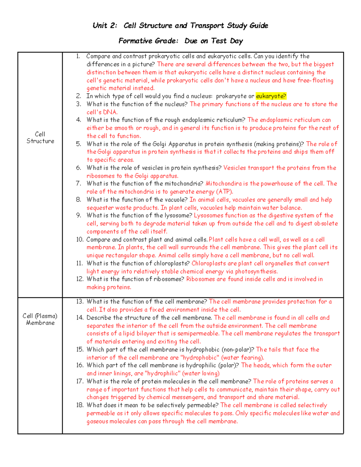 Raffay+Ahmed+-+Unit+2A+Study+Guide+(District+Common+Assessment - Unit 2 ...