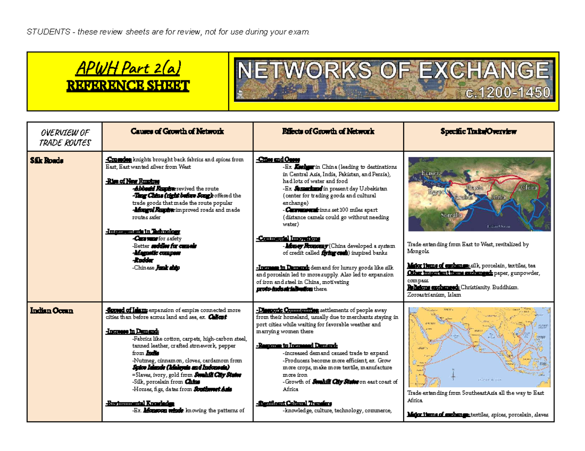 APWH Part 2(a) Trade Routes Overview Cheat Sheet - Studocu