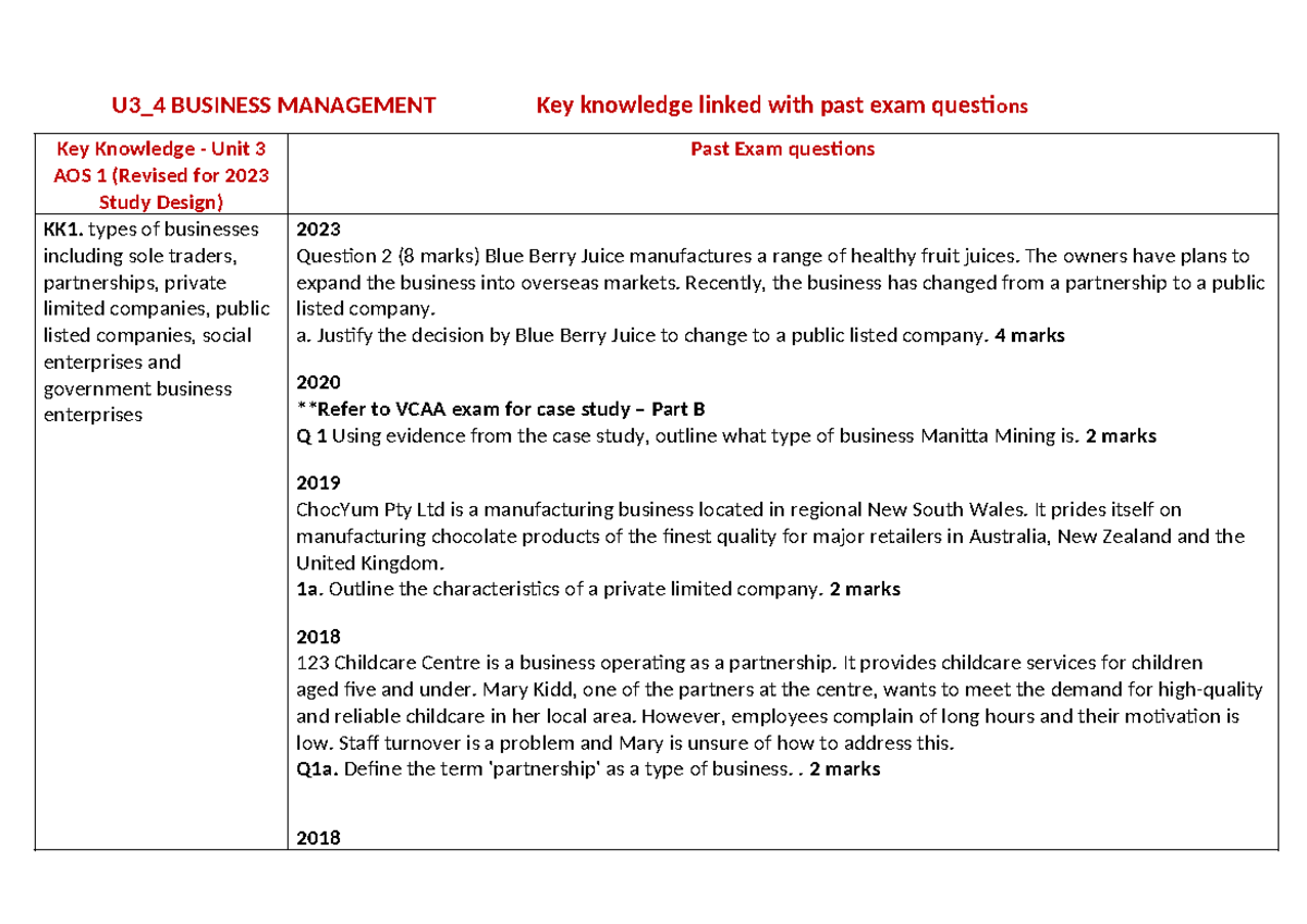 U3_4 BUSINESS MANAGEMENT Key Knowledge Unit 3 AOS 1 Exam Prep 2025 ...