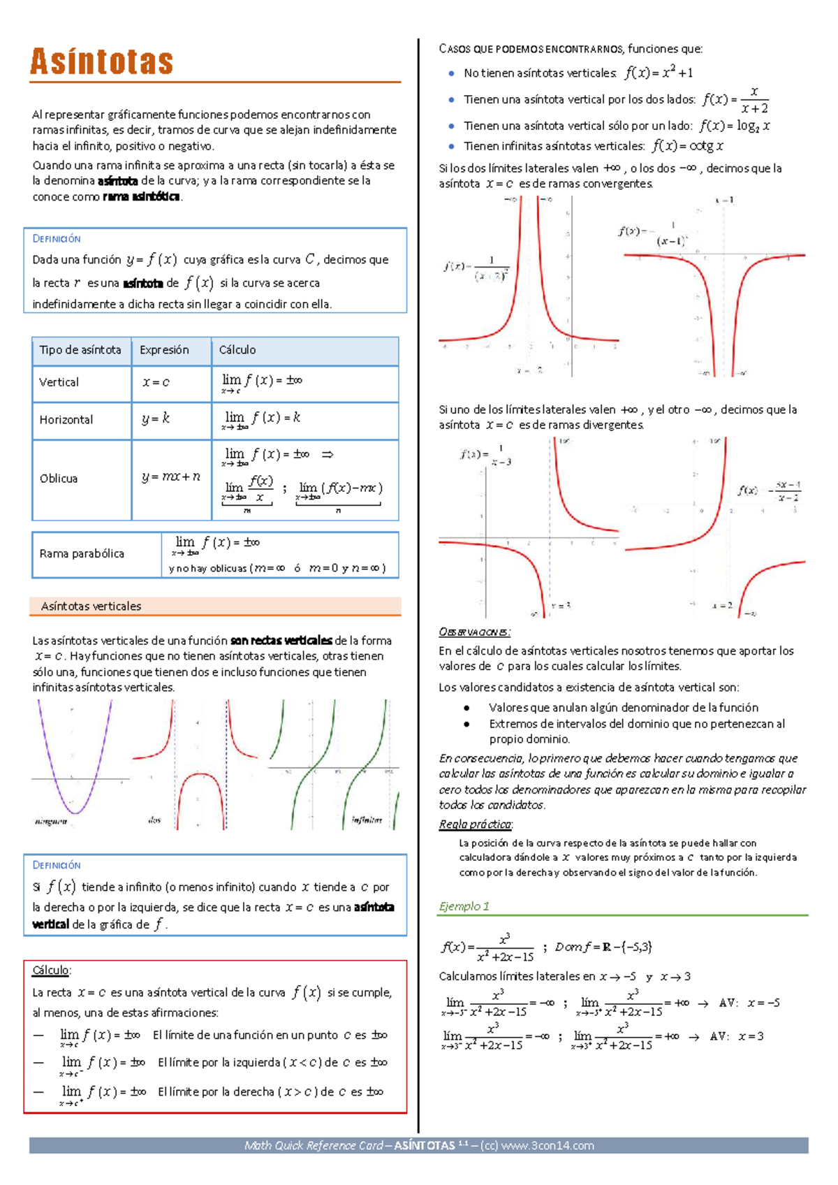 Resumen asintotas - Math Quick Reference Card ─ ASÍNTOTAS 1 ─ (cc ...