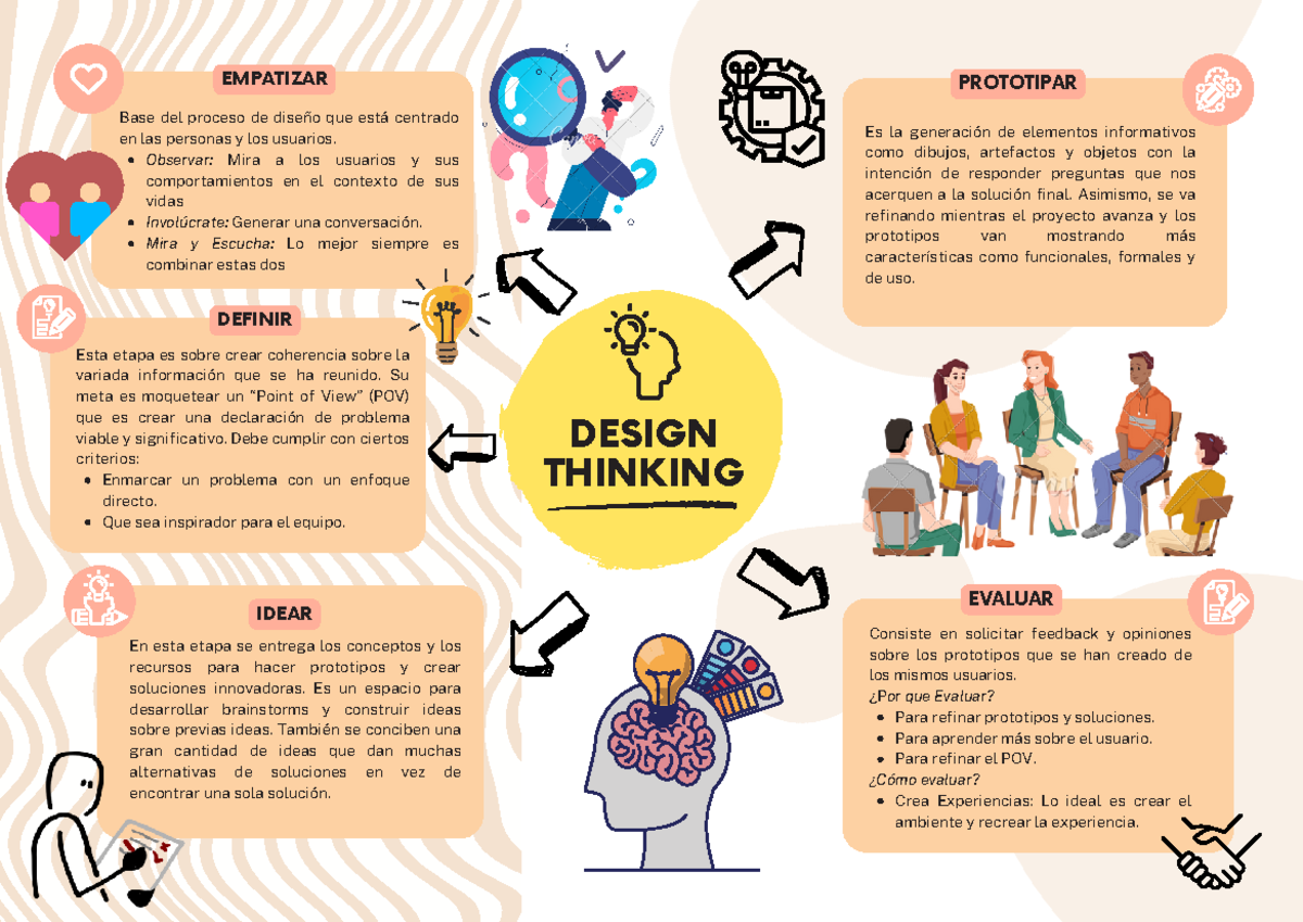 S12 Tarea: Métodos para el Proceso de Diseño Empático y Creativo - Studocu