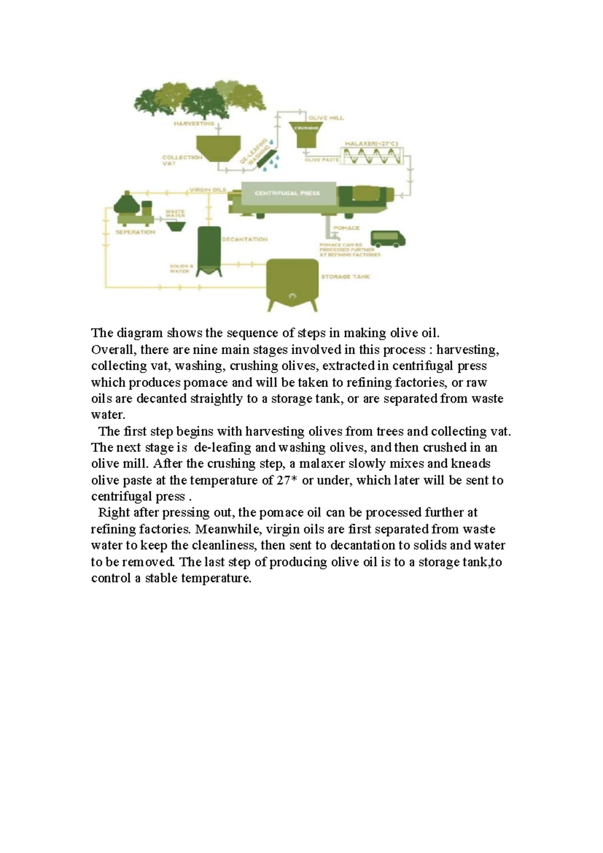 Task 1: Process of Olive Oil Production Steps - Studocu