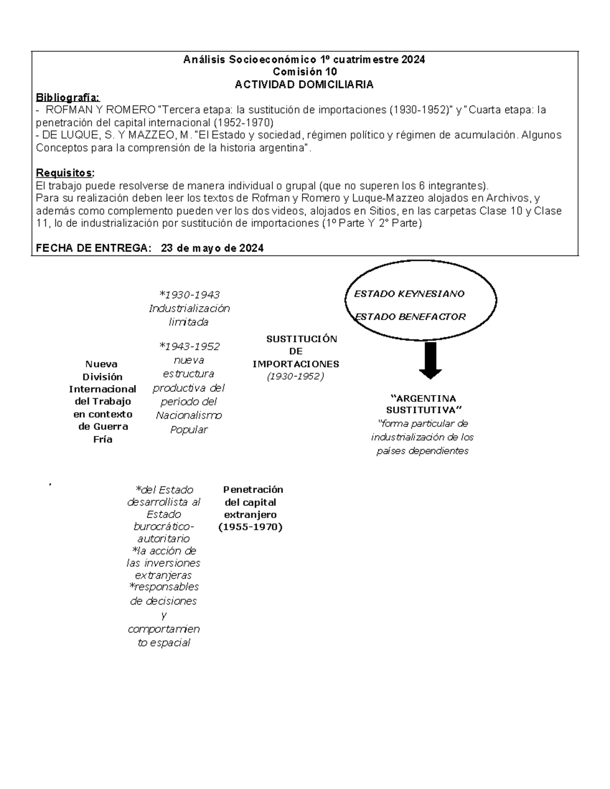 ASE- Actividad domiciliaria modelo ISI Aregntina - Análisis ...
