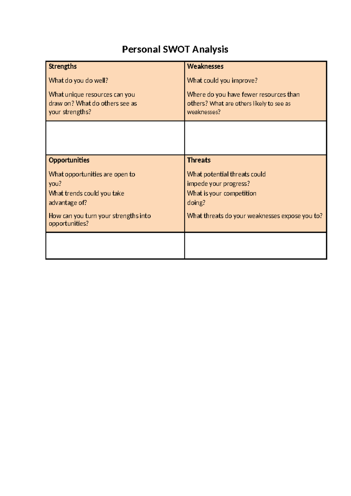 Personal SWOT Analysis-2 - Personal SWOT Analysis Strengths What do you ...