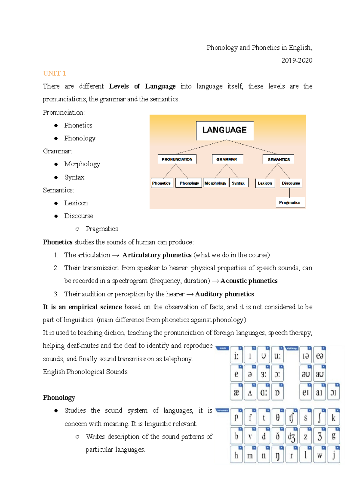 **ENG 101 Lesson Notes: Phonology and Phonetics Overview** - Studocu