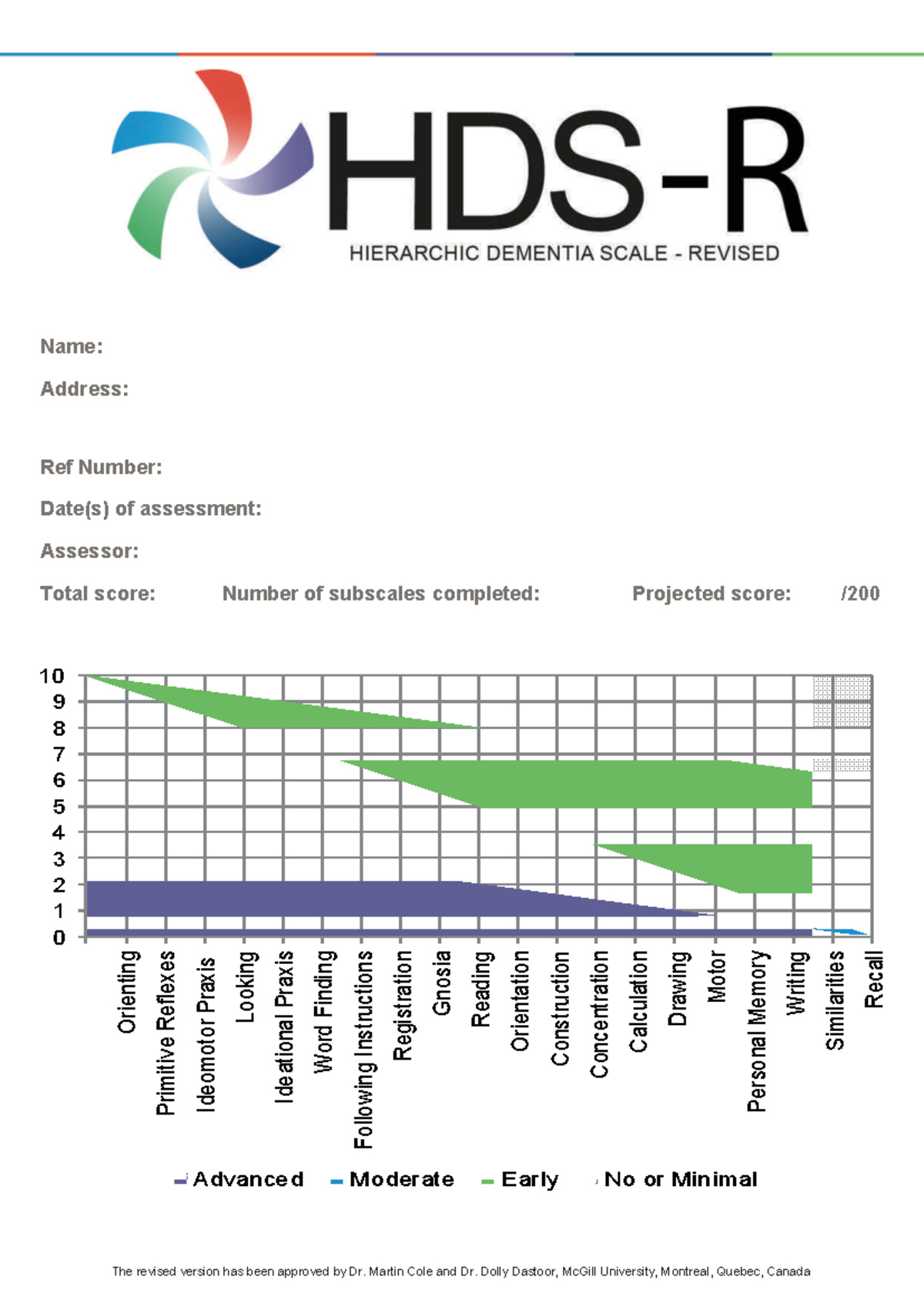 HDS-R Assessment Score Summary Sheet: Complete Guide - Studocu