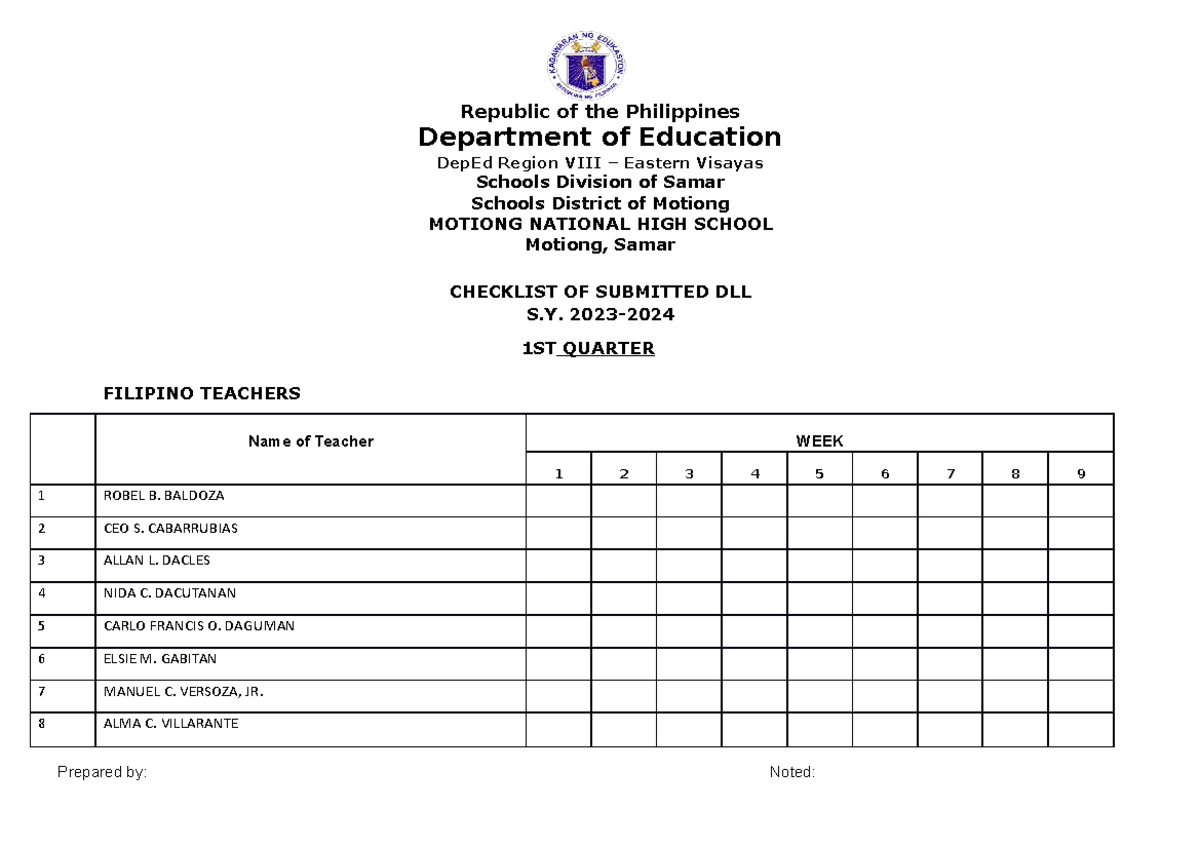 Checklist of Submitted Reports for Teachers - SY 2022-2023 - Studocu