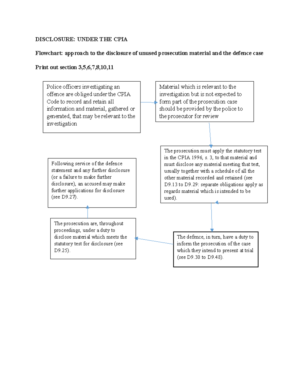 Chapter 5: Disclosure of Unused Prosecution Material (CPIA) - Studocu