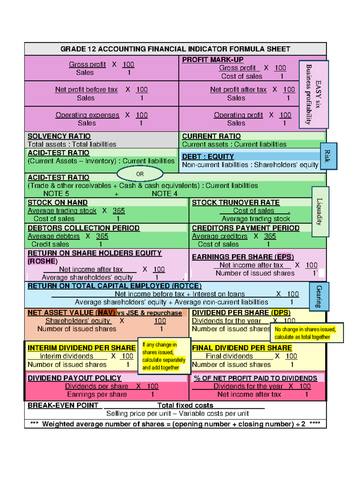 G12 Accounting Financial Ratios Formula Sheet for Exam Review - Studocu