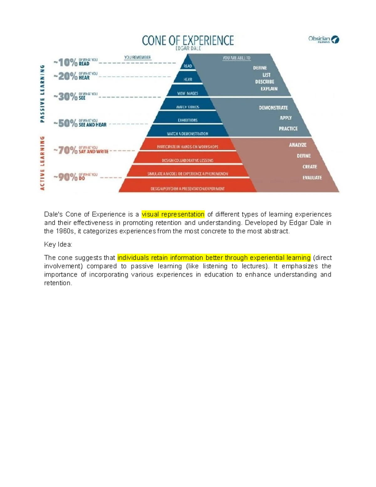 Reviewer for Educational Technology - Dale's Cone of Experience is a ...