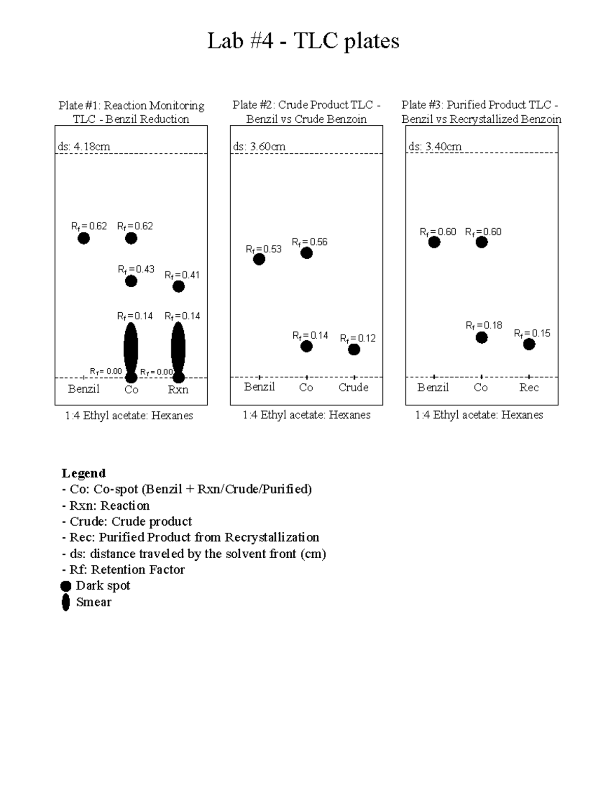 Final Lab 4 TLC Analysis: Benzil Reduction and Product Comparison - Studocu