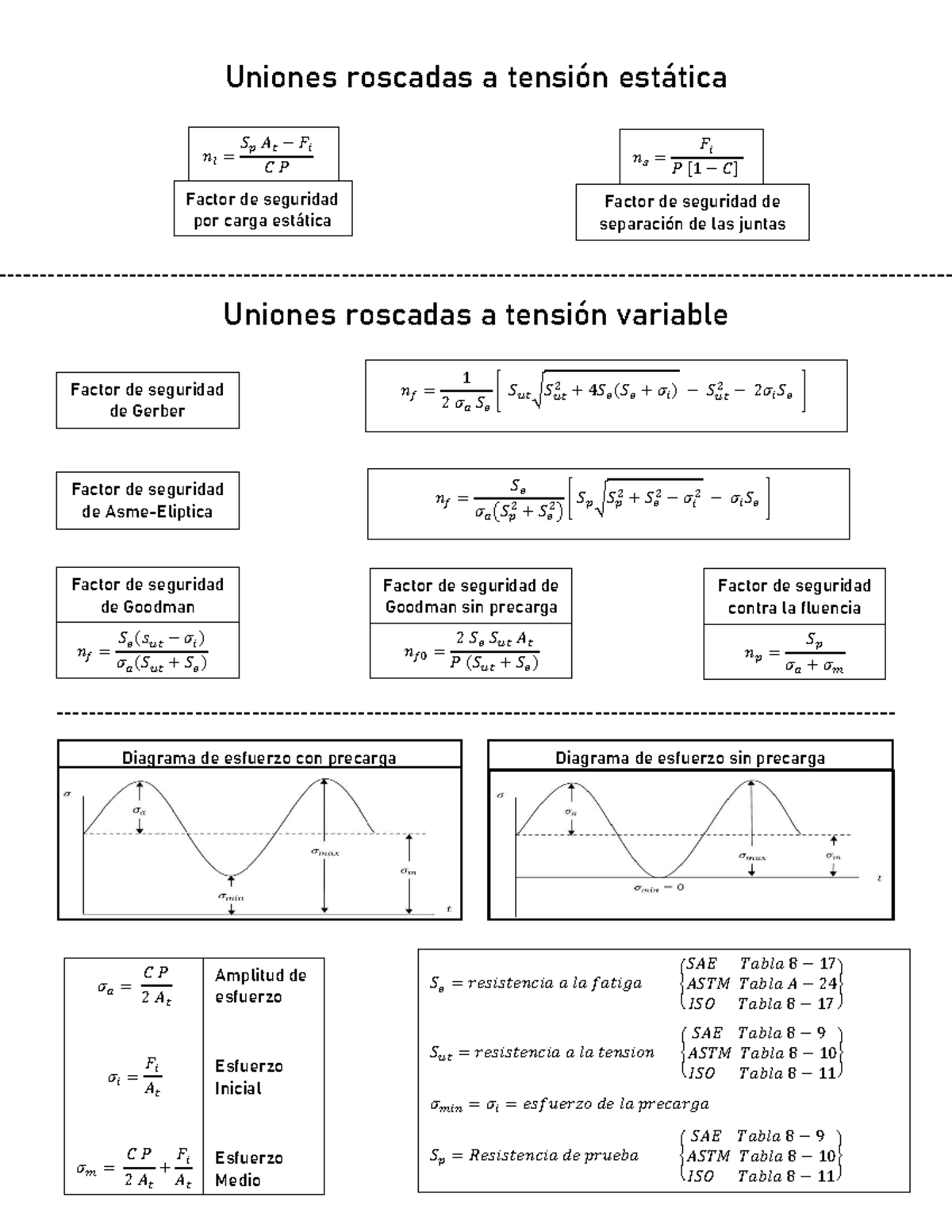 Análisis de Uniones Roscadas a Tensión Estática y Variable - CP 2023 ...