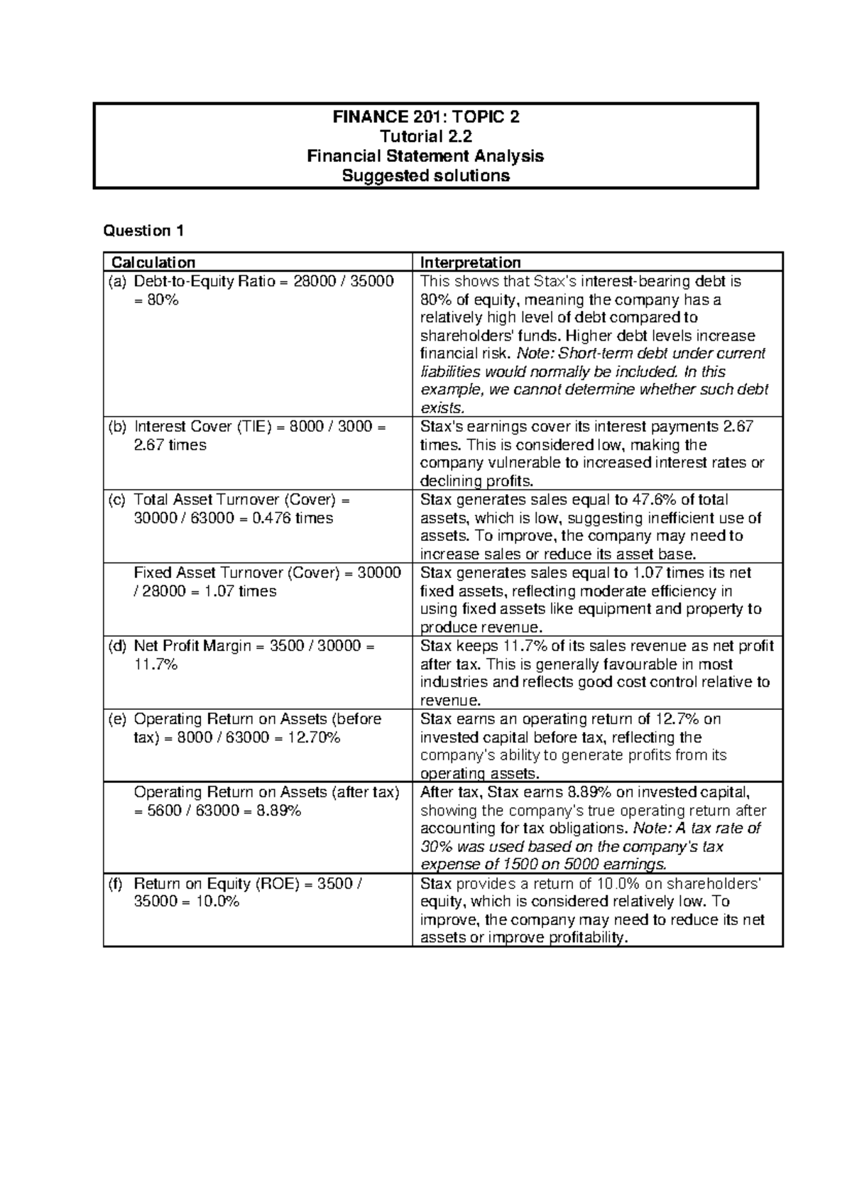 FINANCE 201: Tutorial 2.2 Suggested Solutions for Financial Statement ...