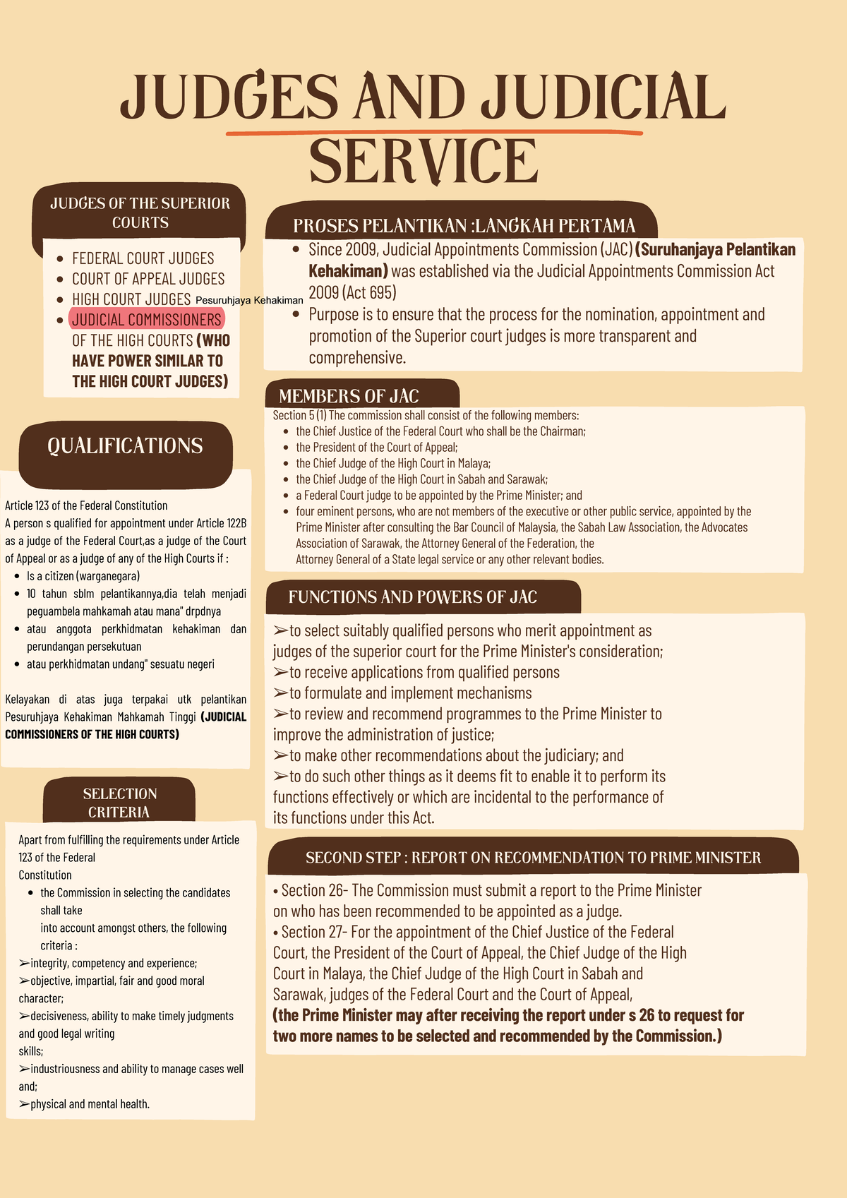 JUDICIAL APPOINTMENTS IN MALAYSIA: JAC PROCESS & CRITERIA - Studocu