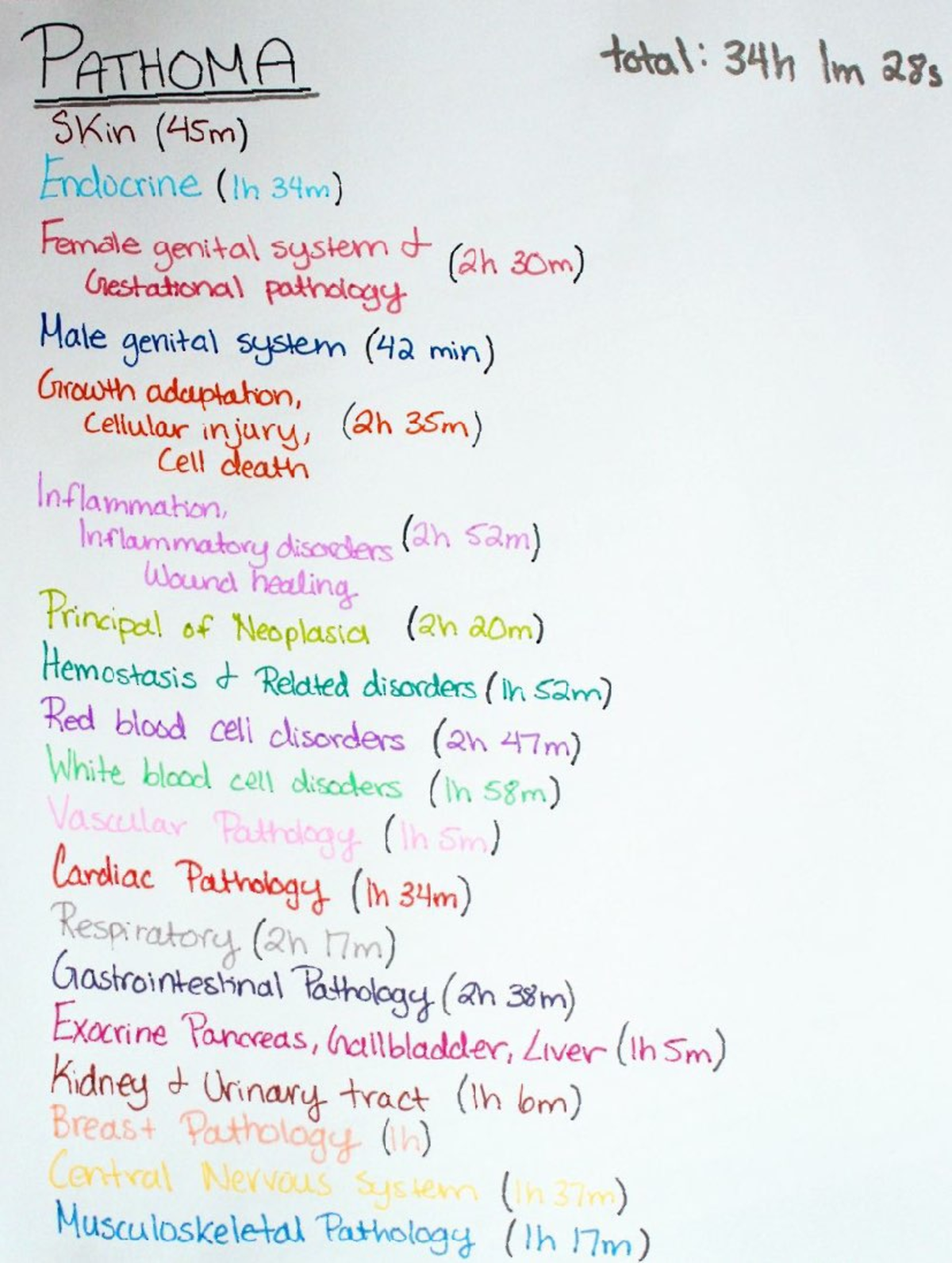 Pathoma Video Log & Checklist: Systematic Review Plan - Studocu