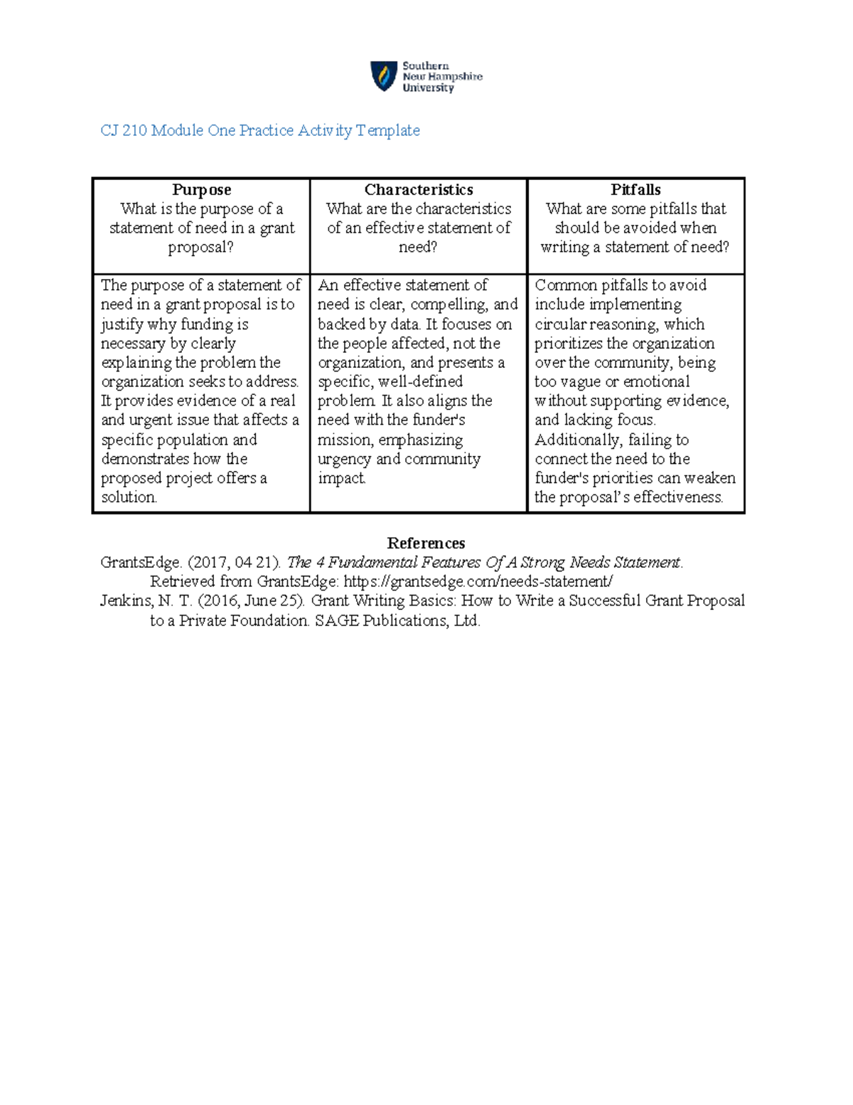 CJ 210 Module 1 Grant Proposal Statement of Need Guide - Studocu